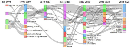 Horticulturae 11 00893 g003