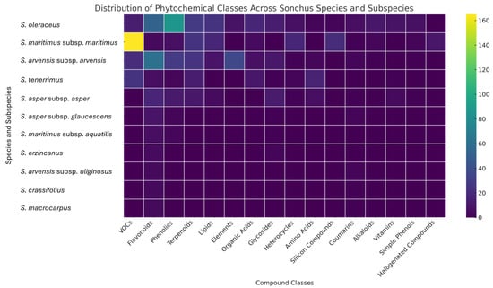 Horticulturae 11 00893 g005