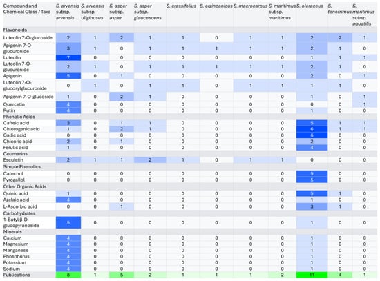 Horticulturae 11 00893 g006