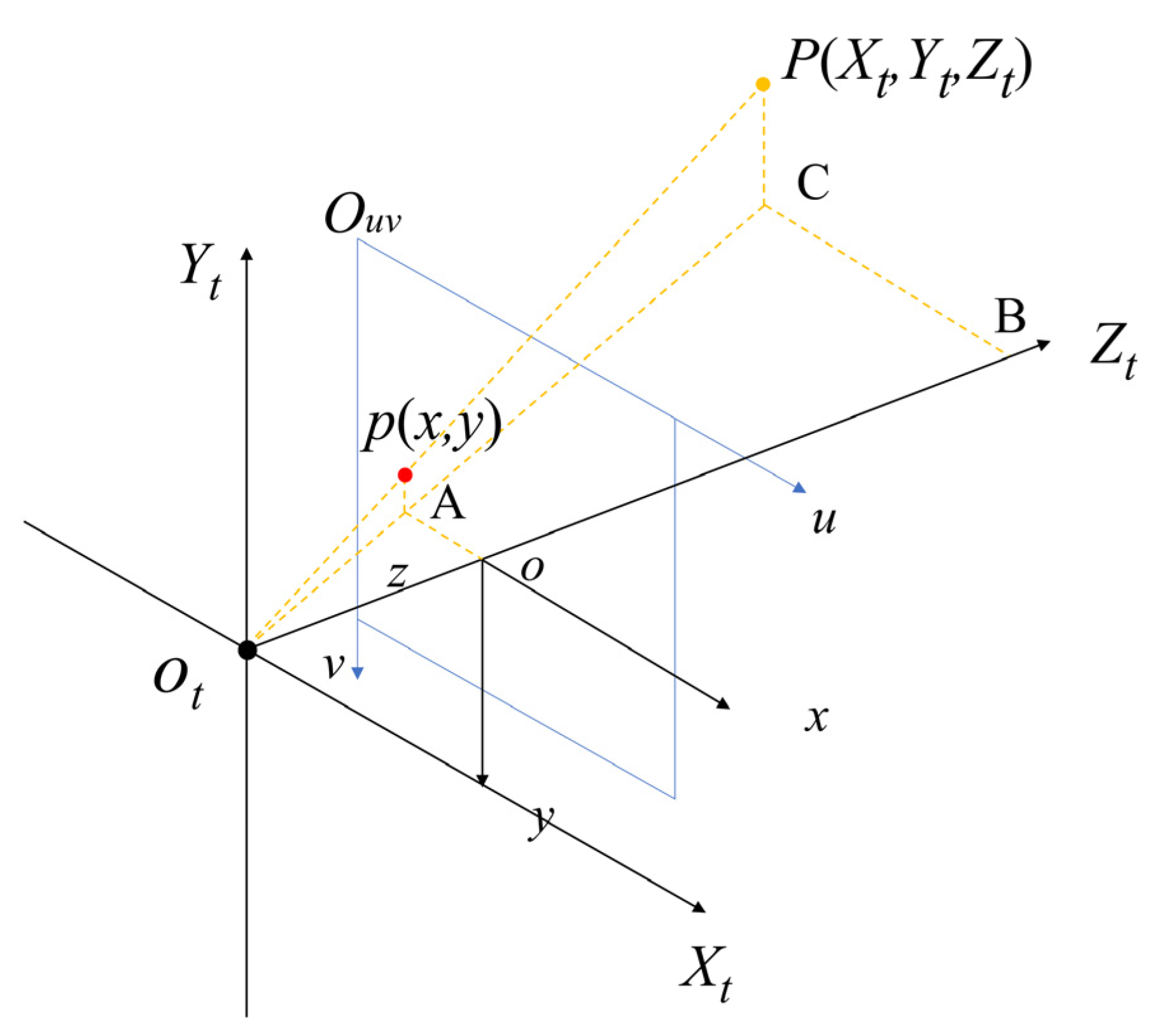 Horticulturae 11 00905 g007
