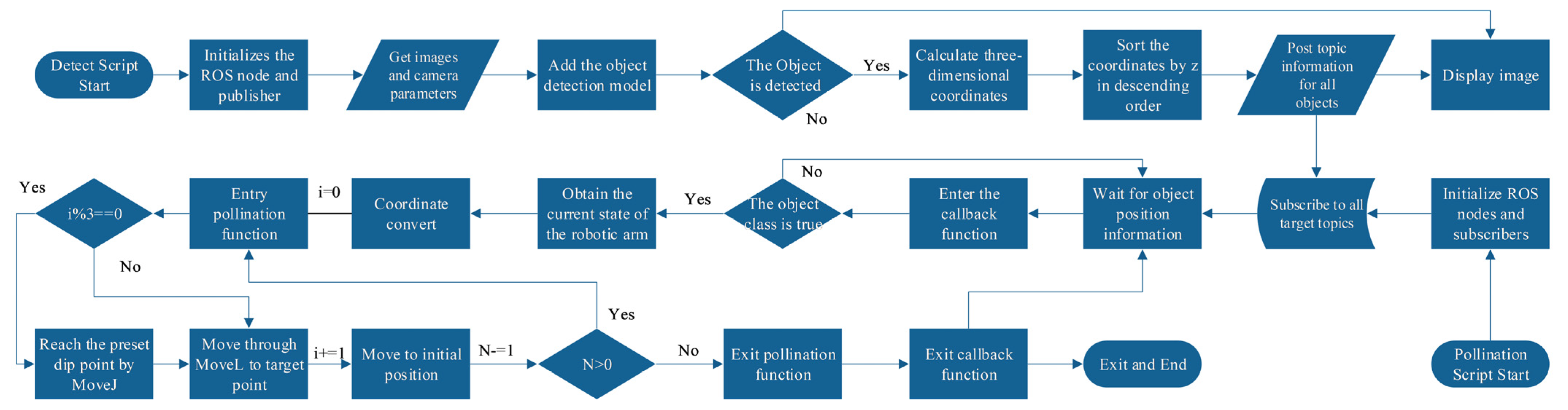 Horticulturae 11 00905 g010
