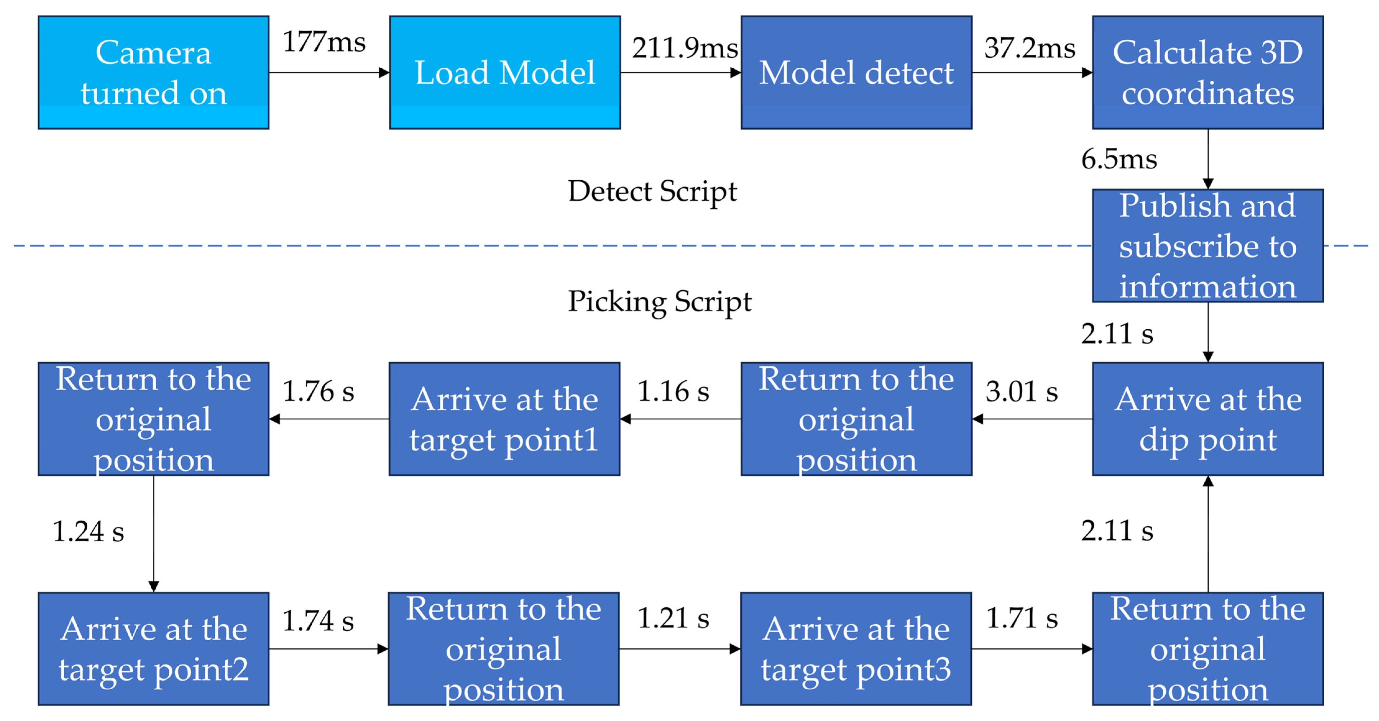 Horticulturae 11 00905 g016
