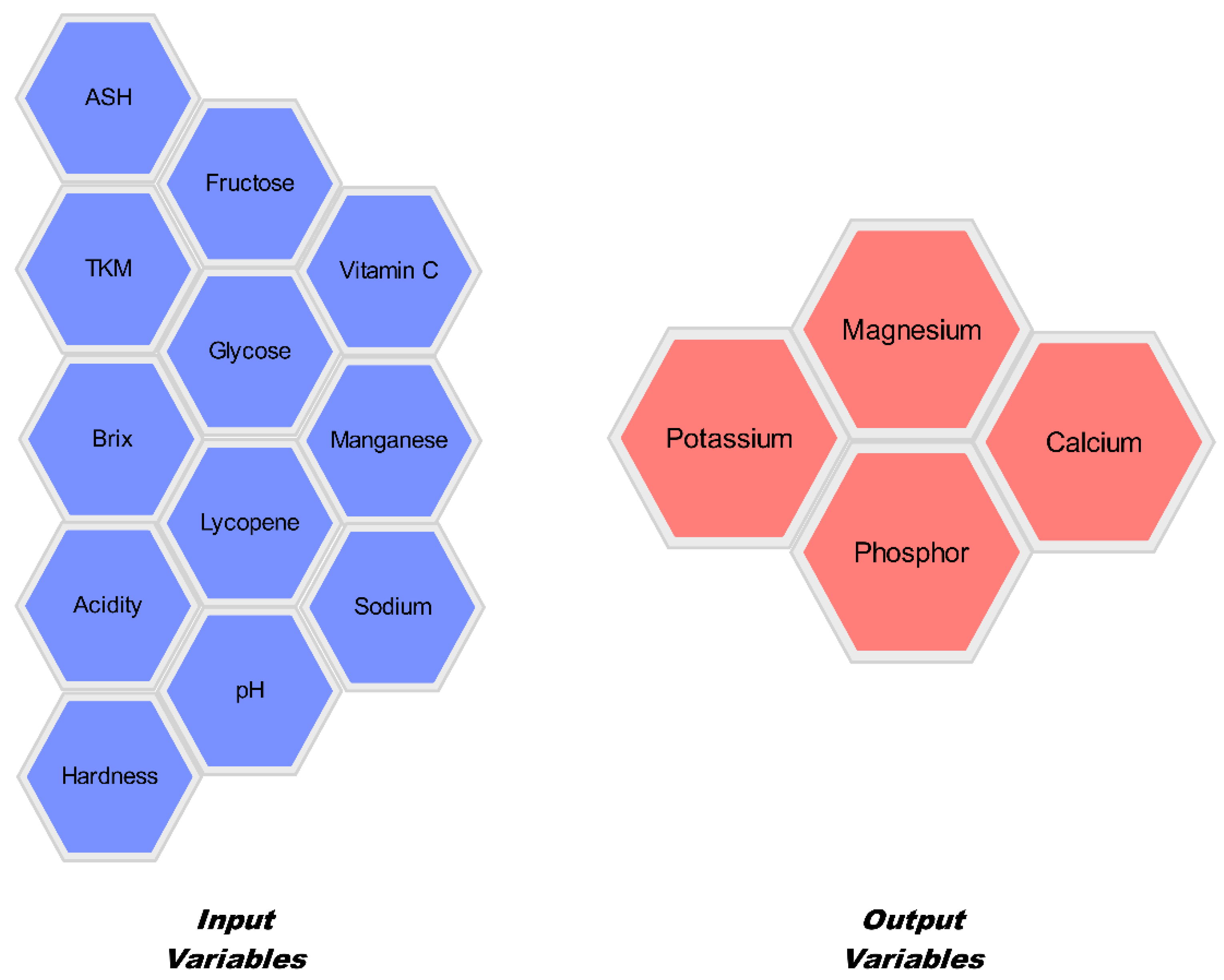 Horticulturae 11 00971 g002 Horticulturae 11 00971 g002