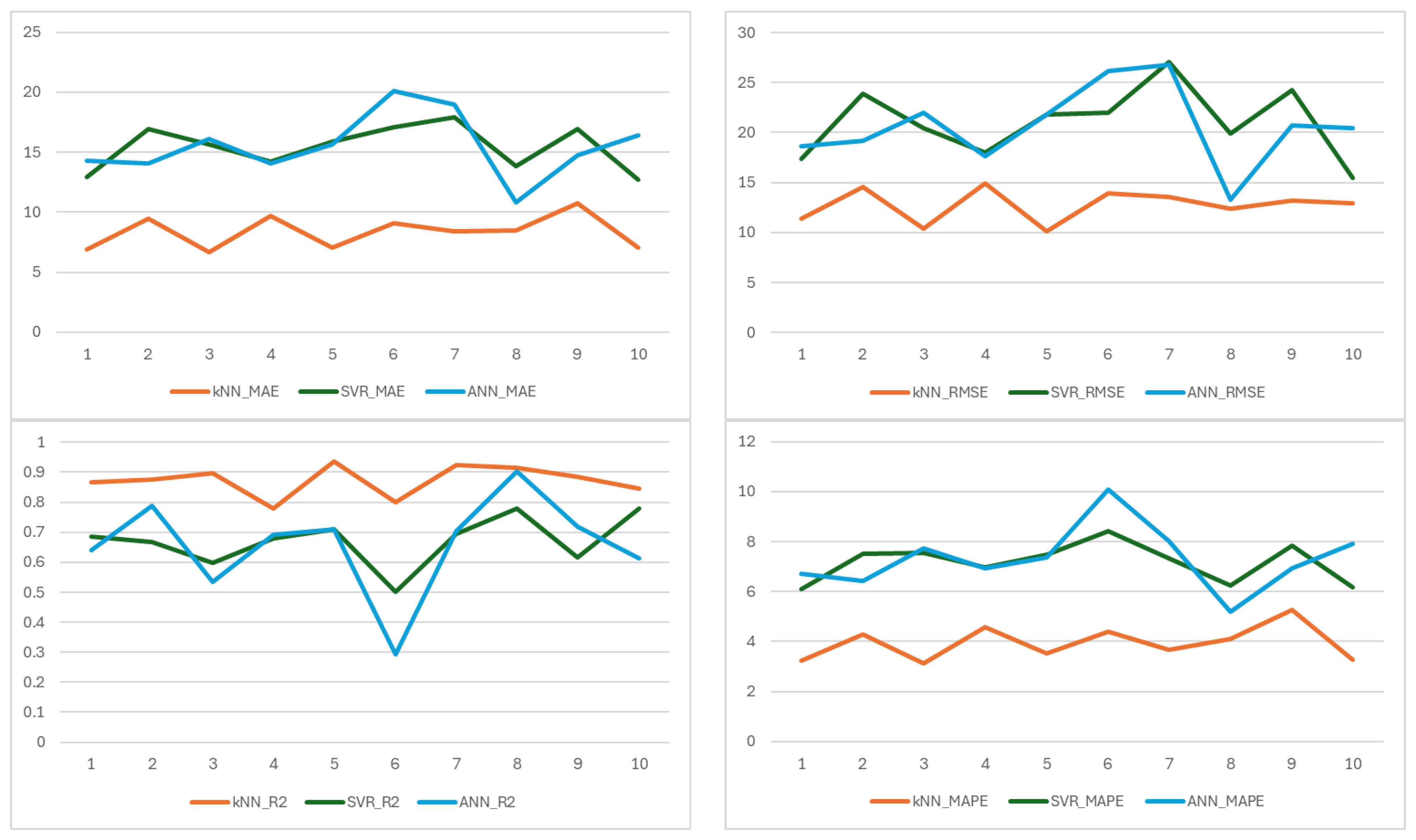 Horticulturae 11 00971 g005 Horticulturae 11 00971 g005