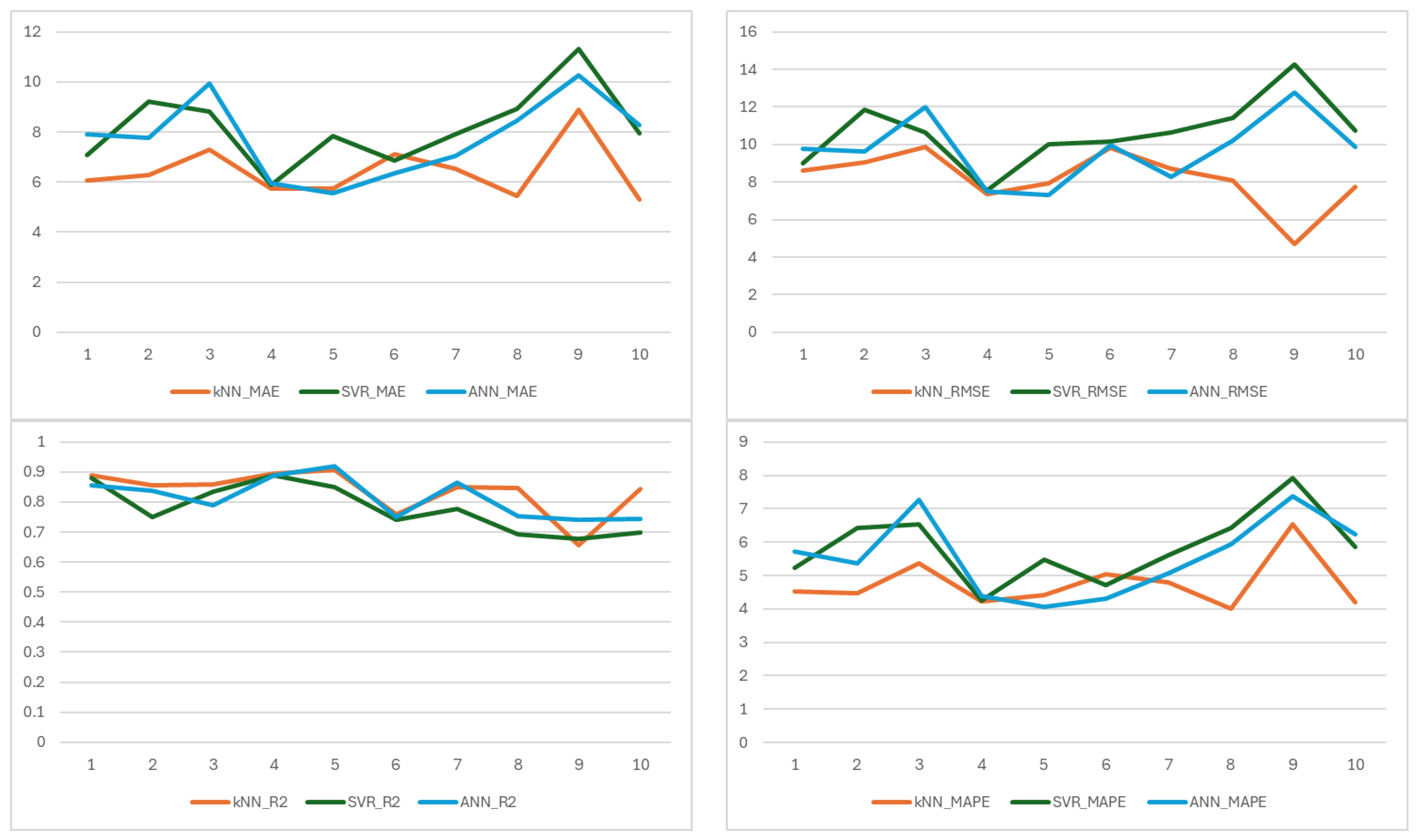 Horticulturae 11 00971 g006 Horticulturae 11 00971 g006