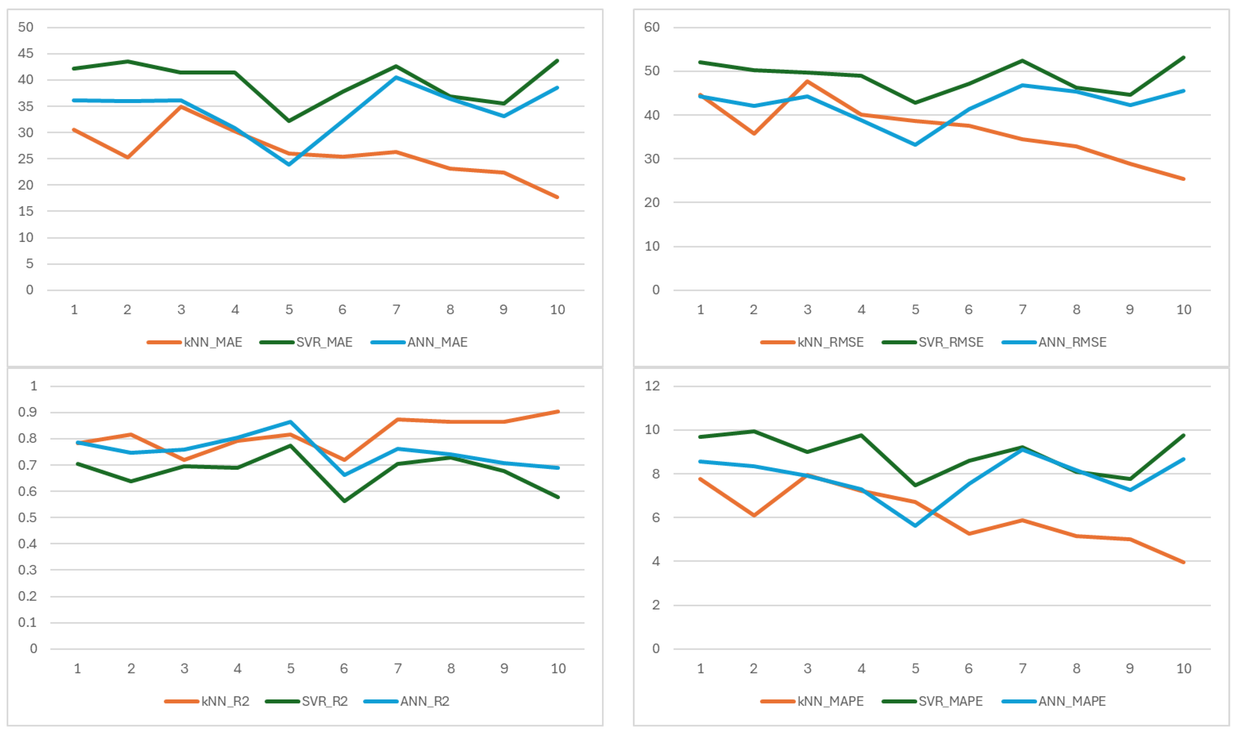 Horticulturae 11 00971 g007 Horticulturae 11 00971 g007