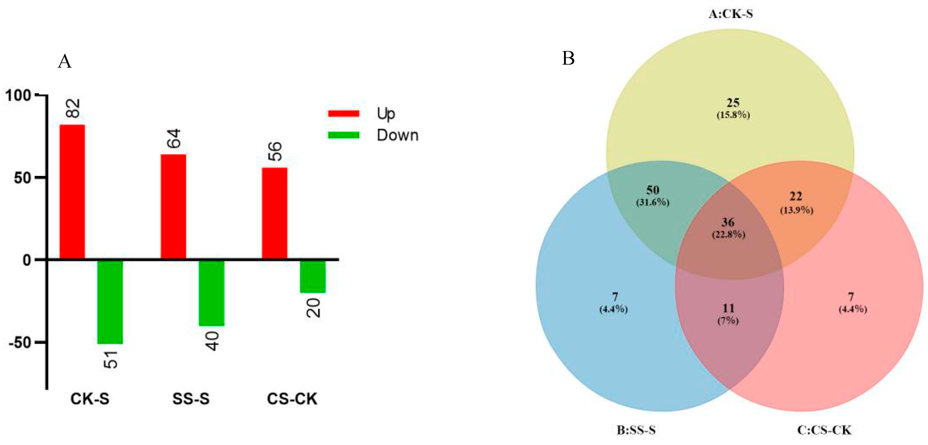 Horticulturae 11 00973 g001