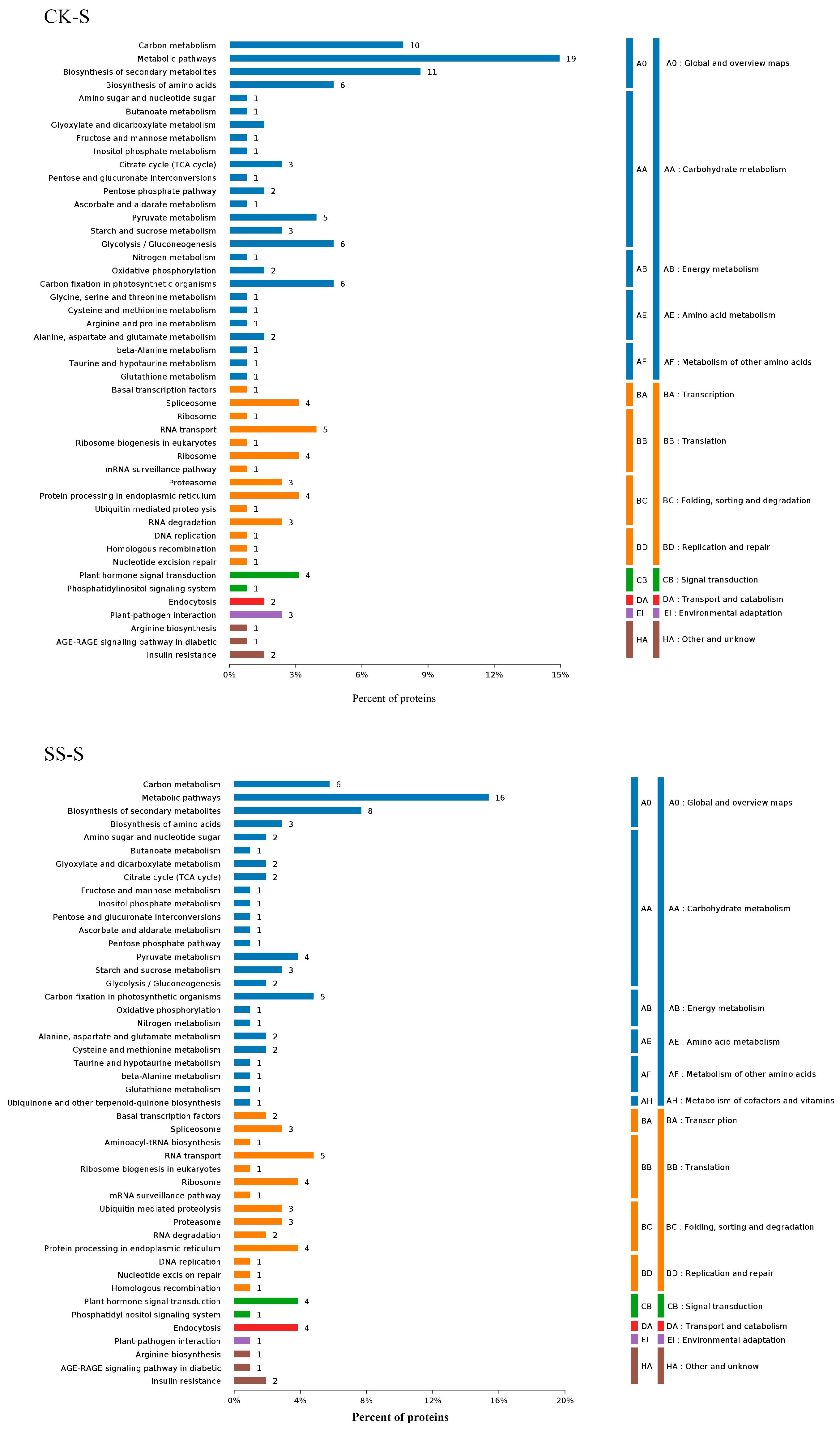 Horticulturae 11 00973 g004