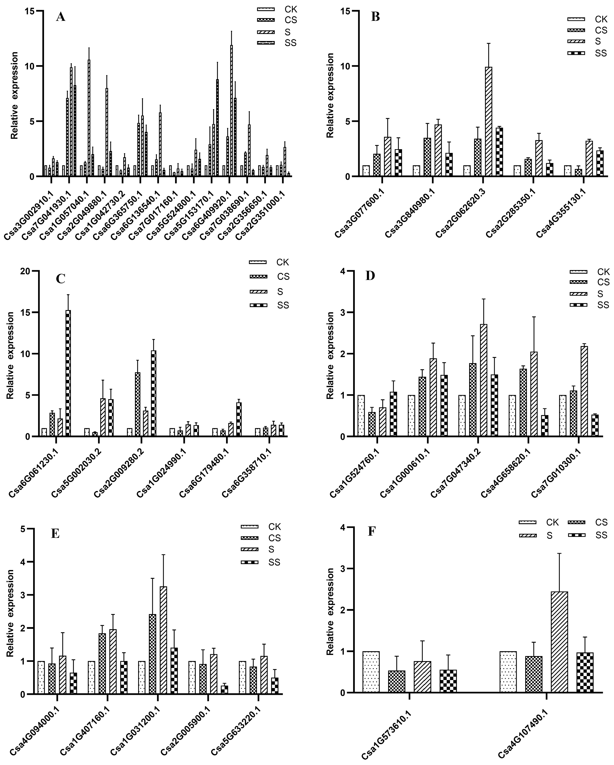 Horticulturae 11 00973 g006