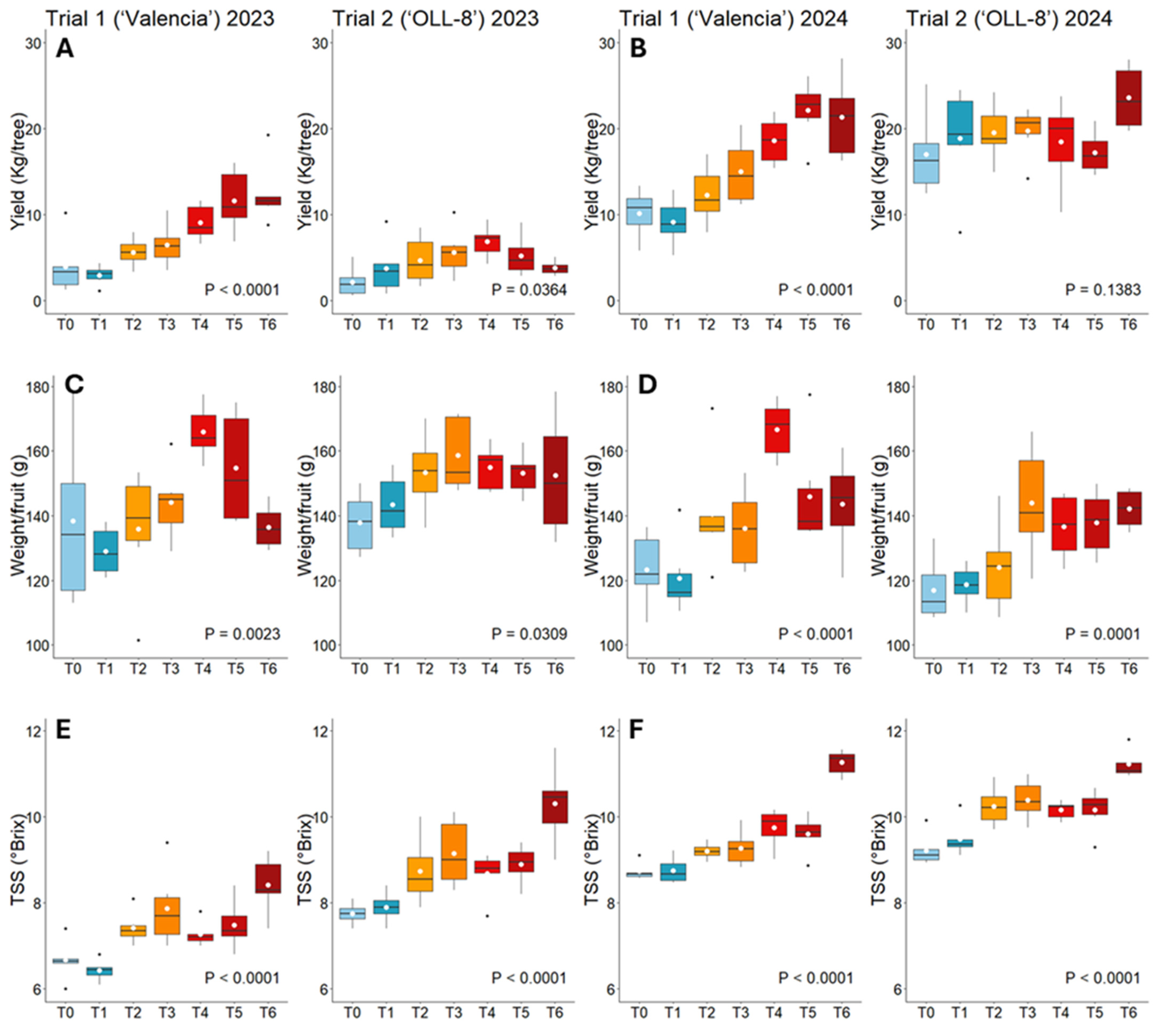 Horticulturae 11 00976 g003