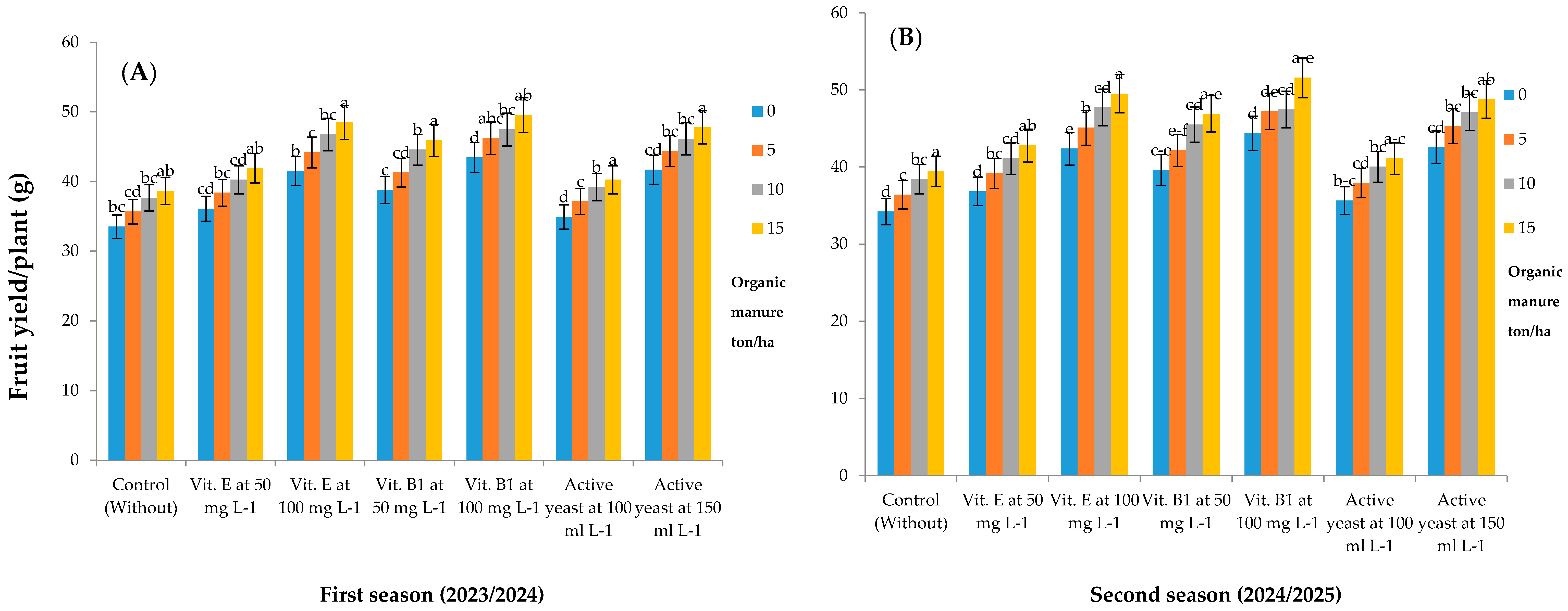 Horticulturae 11 00977 g002