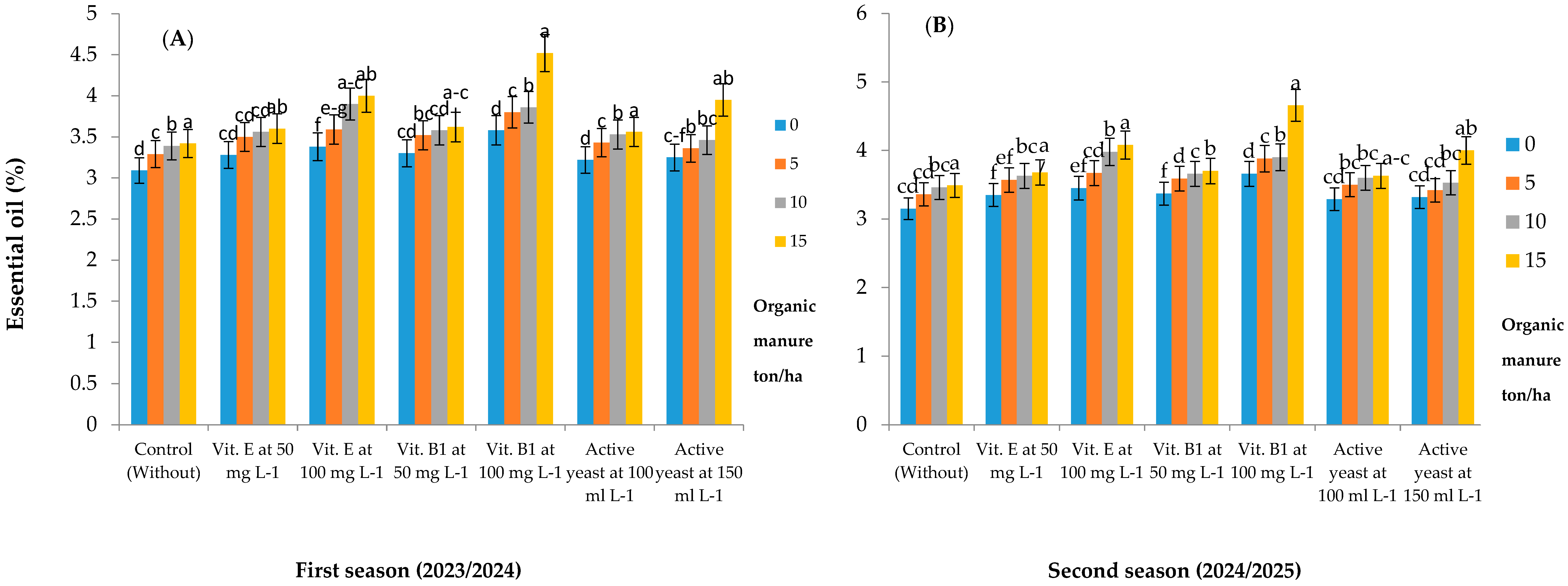 Horticulturae 11 00977 g004