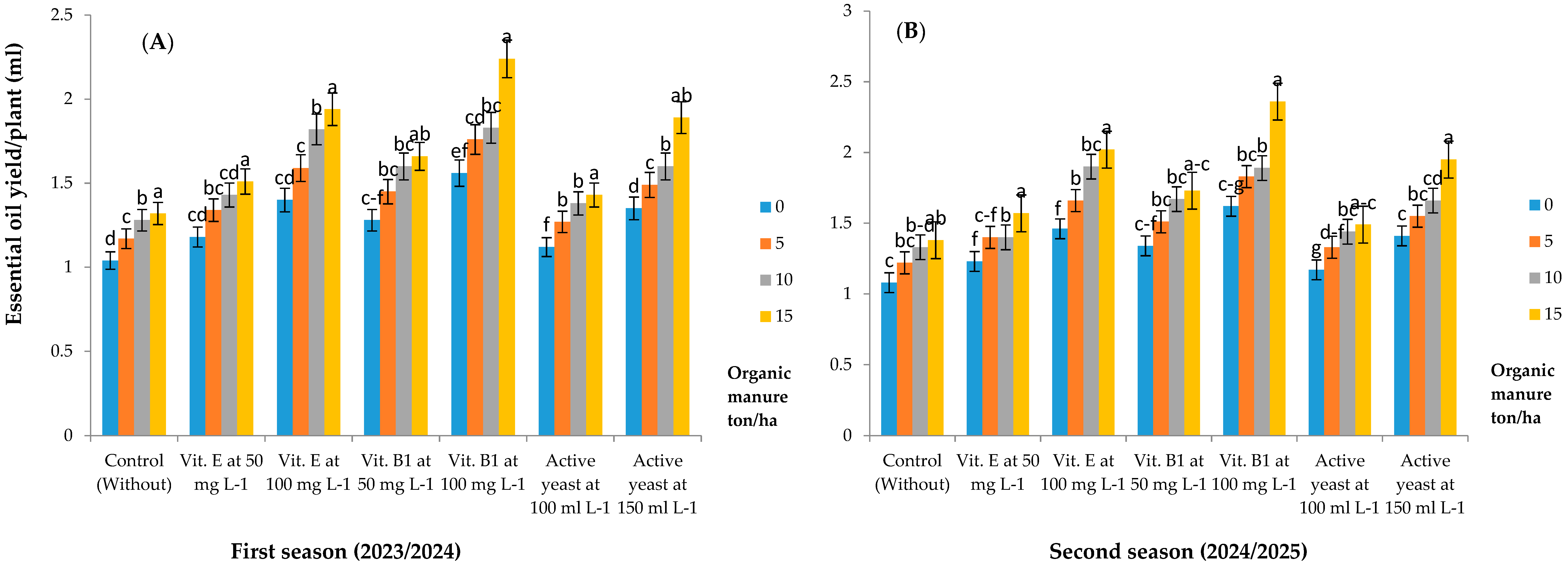 Horticulturae 11 00977 g005
