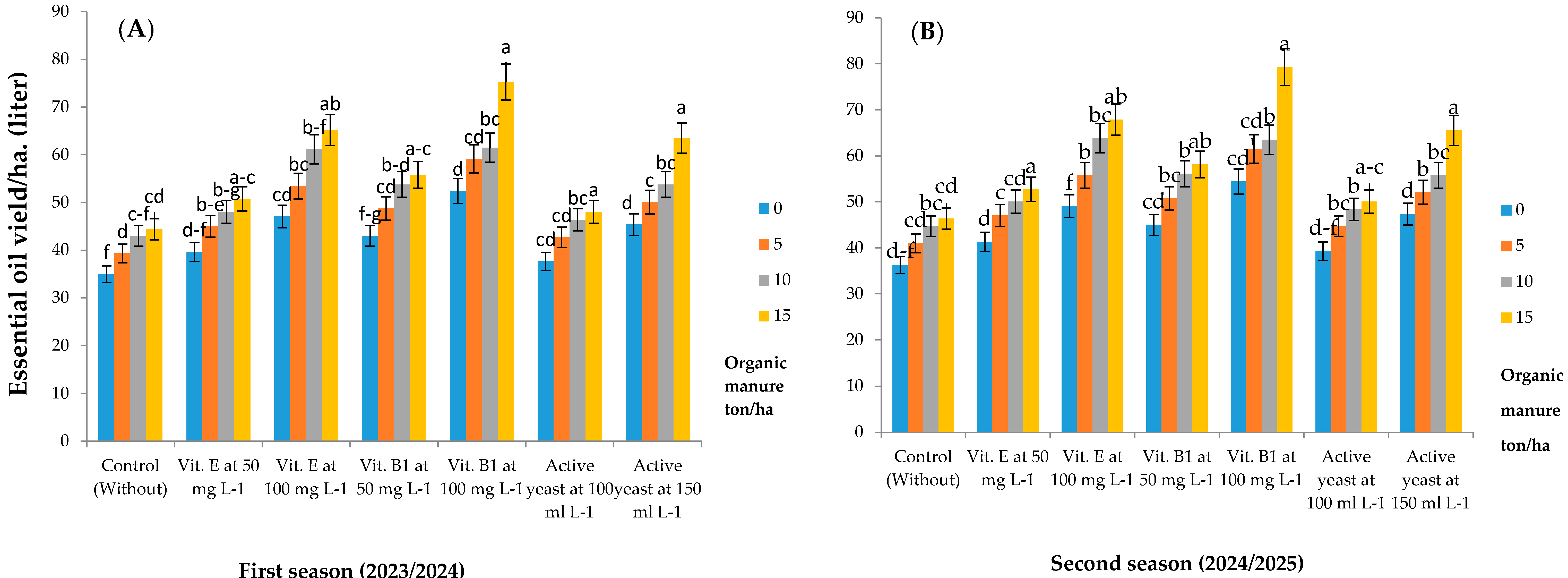 Horticulturae 11 00977 g006
