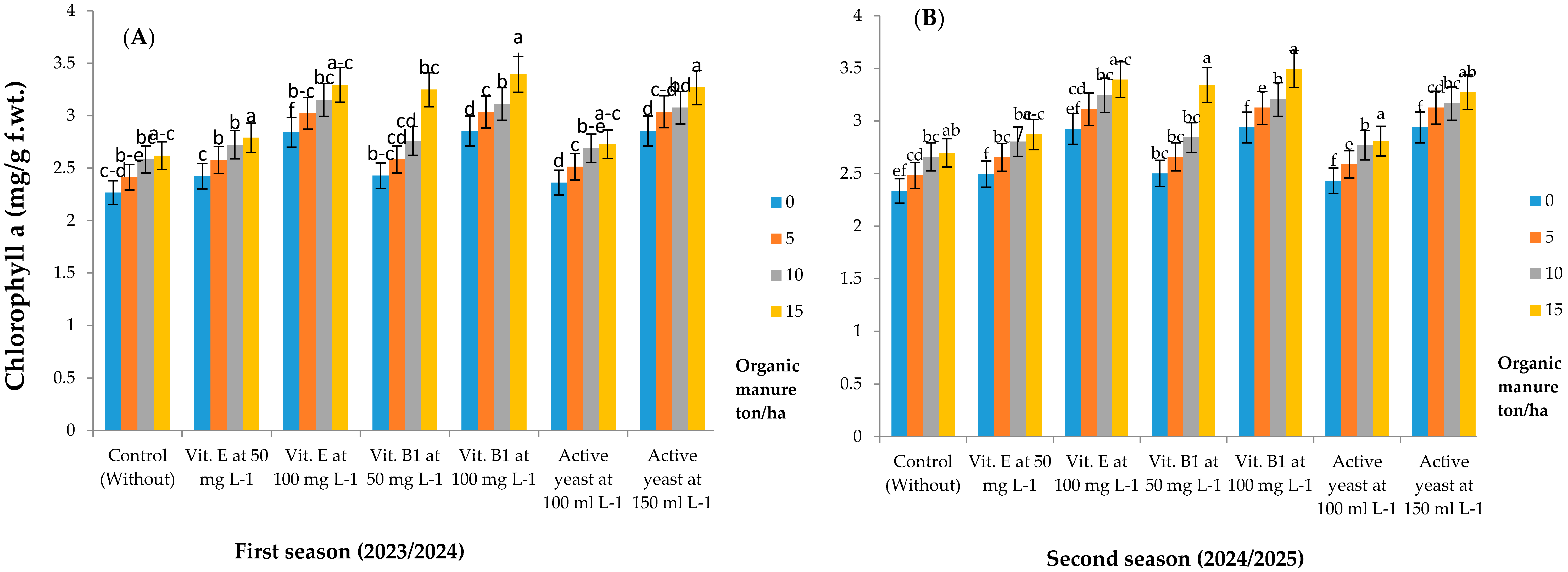 Horticulturae 11 00977 g007