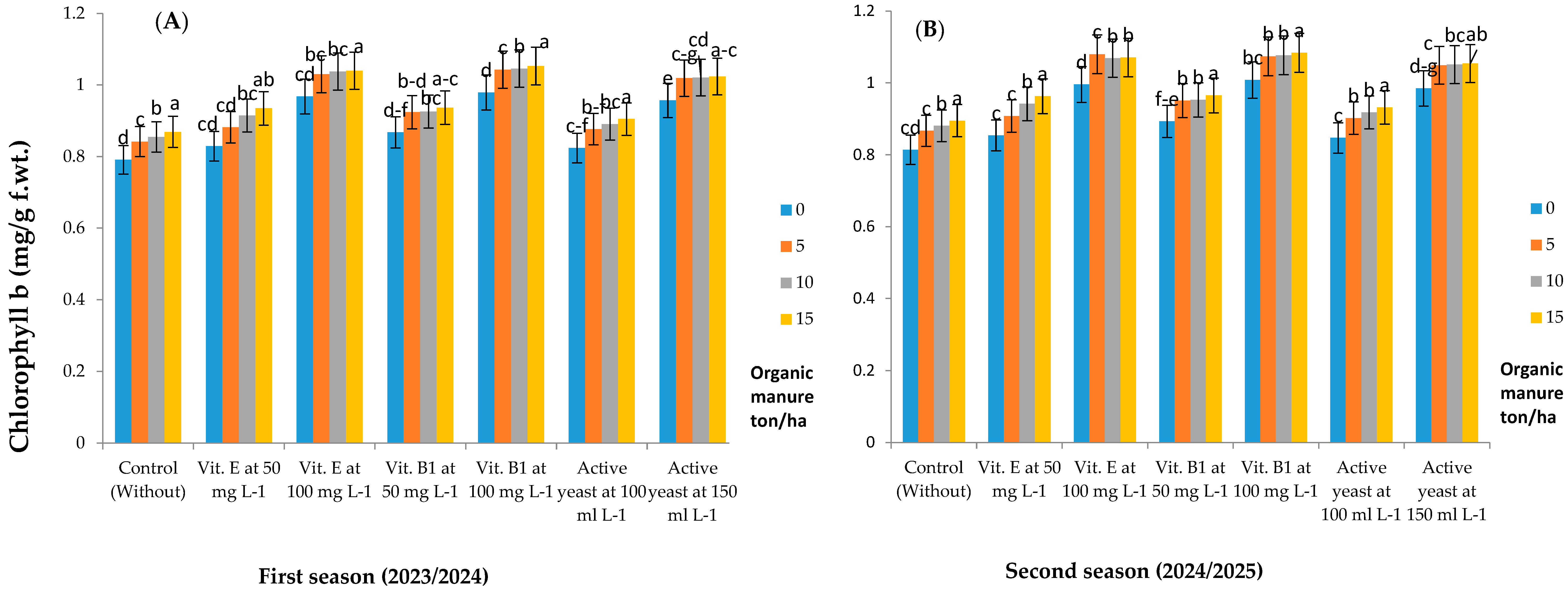 Horticulturae 11 00977 g008