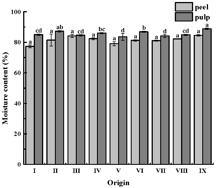 Horticulturae 11 00979 g001