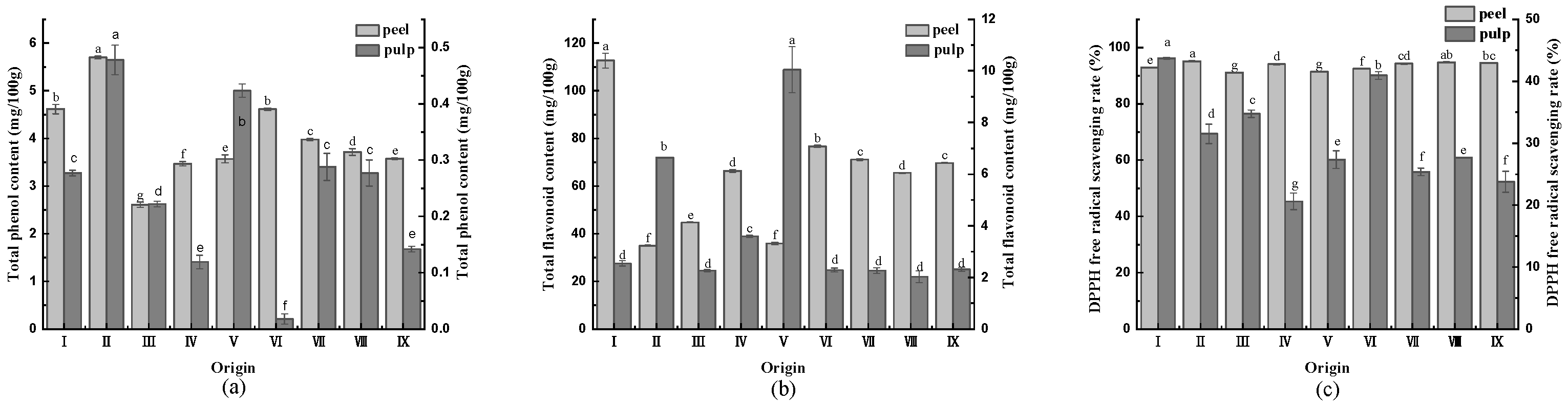 Horticulturae 11 00979 g003