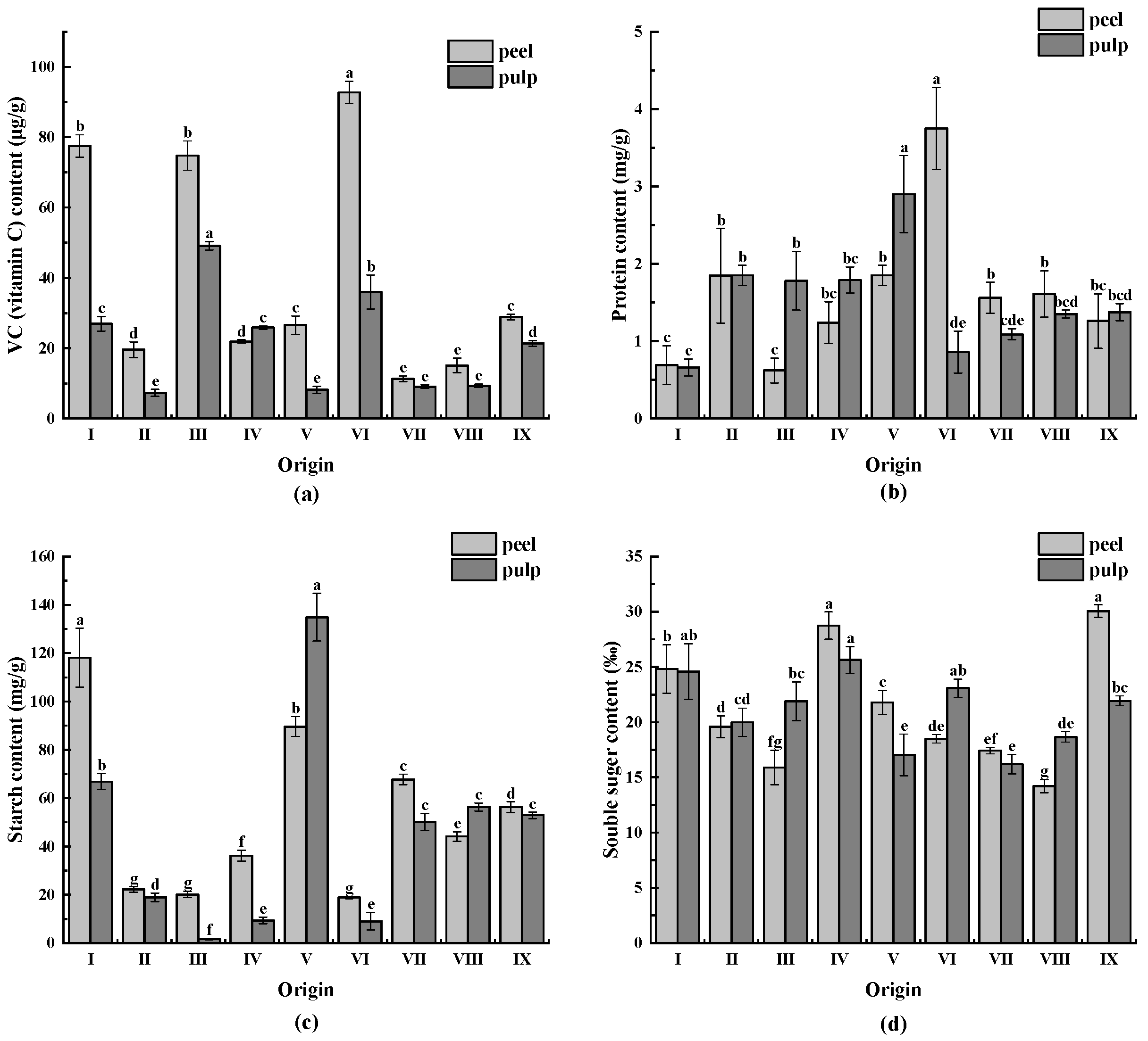 Horticulturae 11 00979 g005