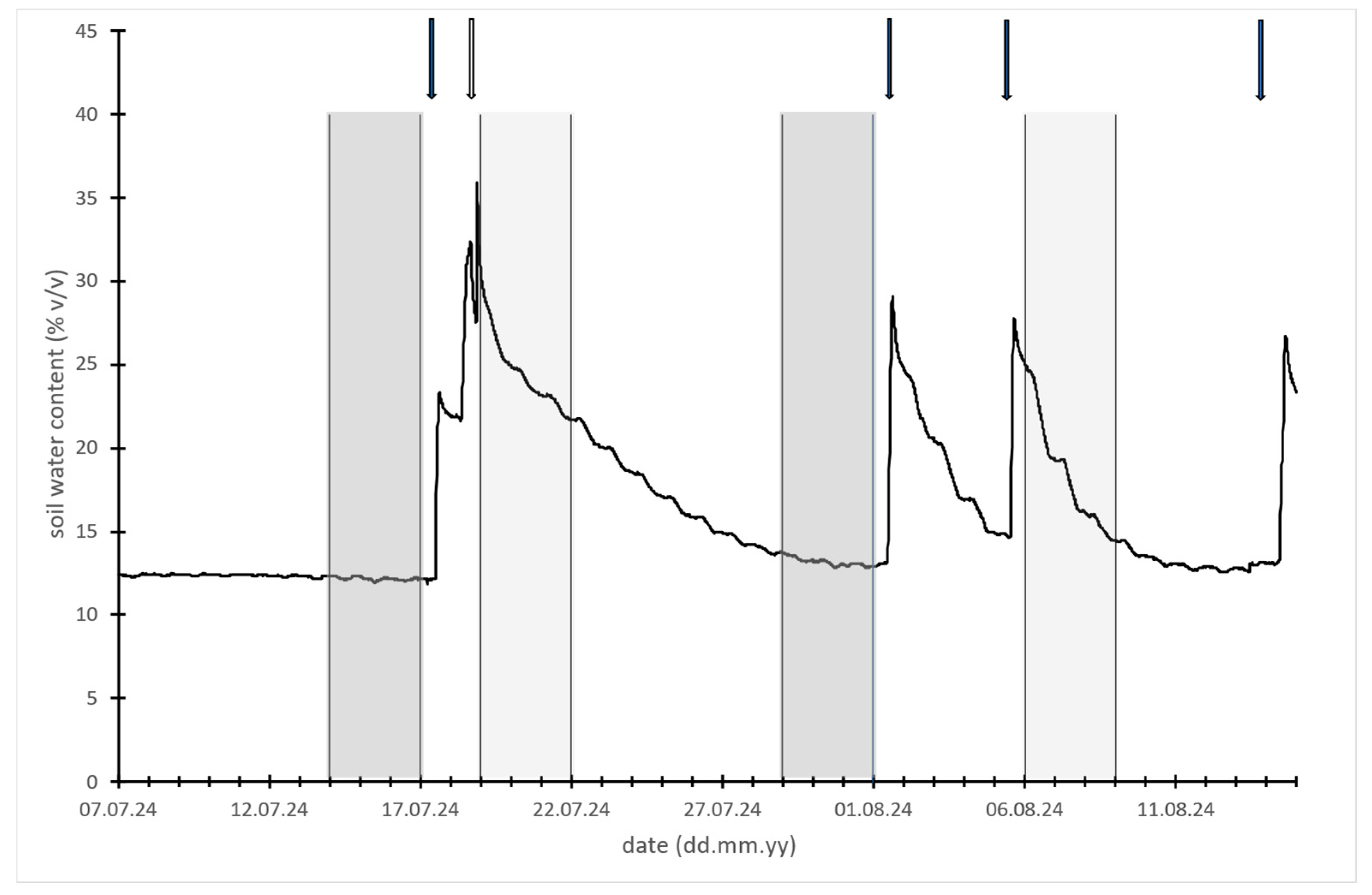 Horticulturae 11 00997 g001 Horticulturae 11 00997 g001