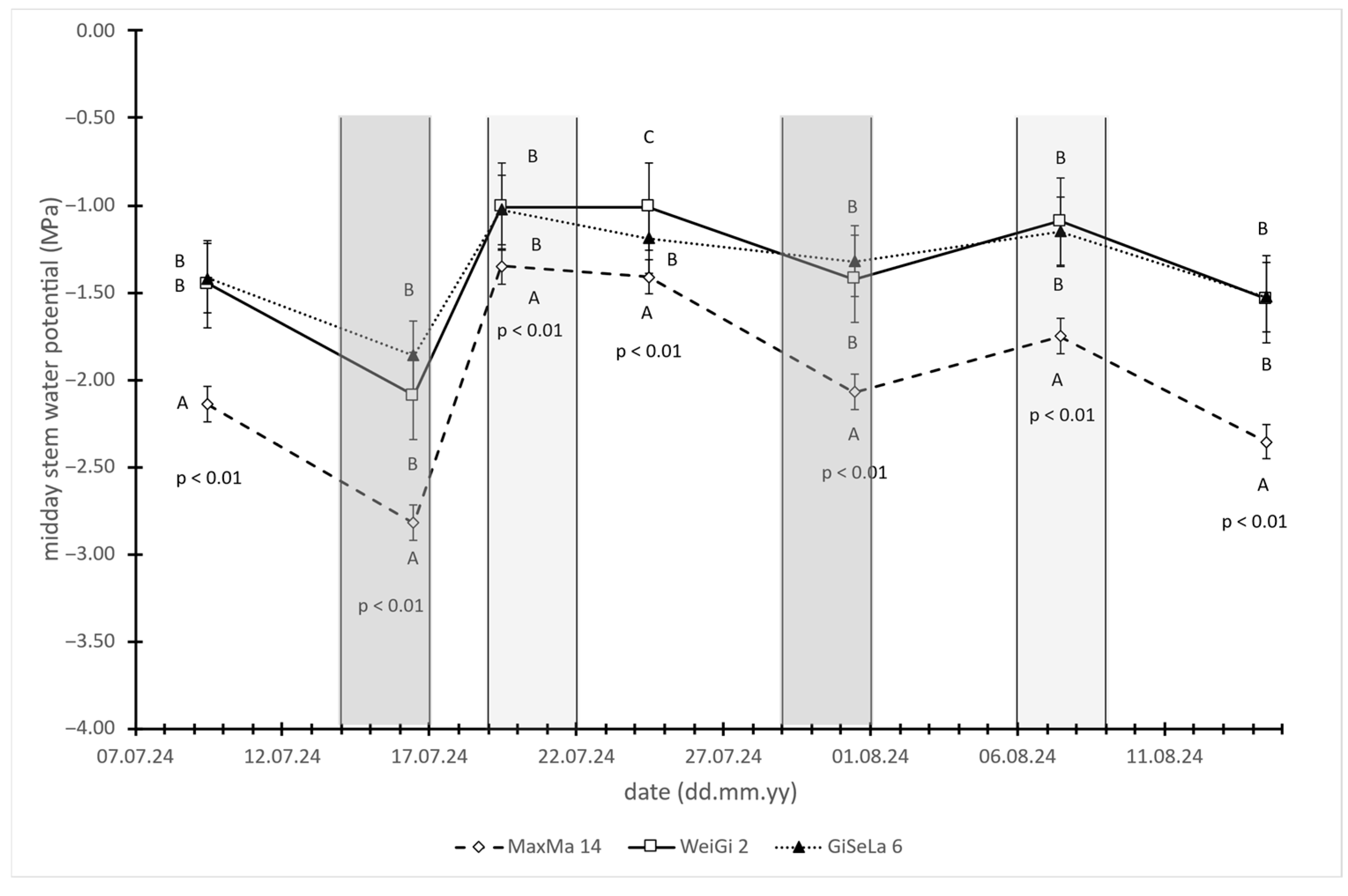 Horticulturae 11 00997 g002 Horticulturae 11 00997 g002