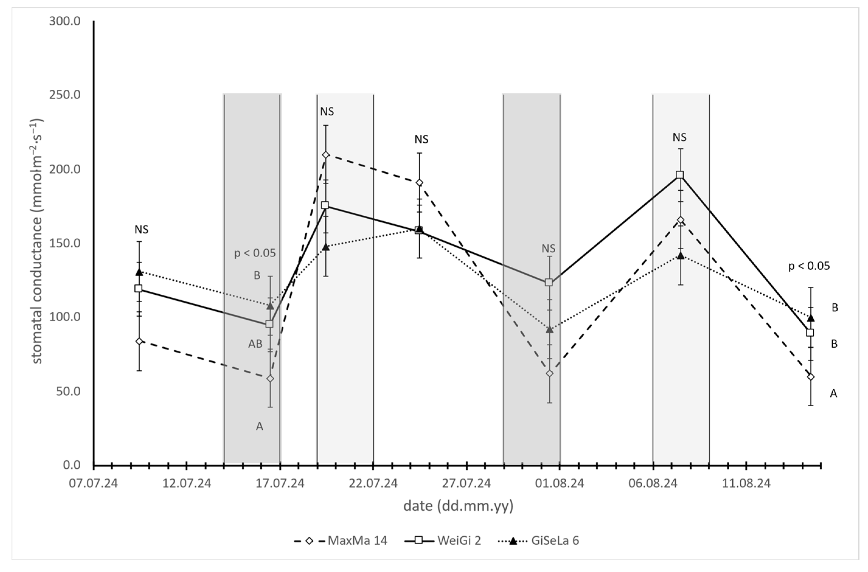 Horticulturae 11 00997 g003 Horticulturae 11 00997 g003