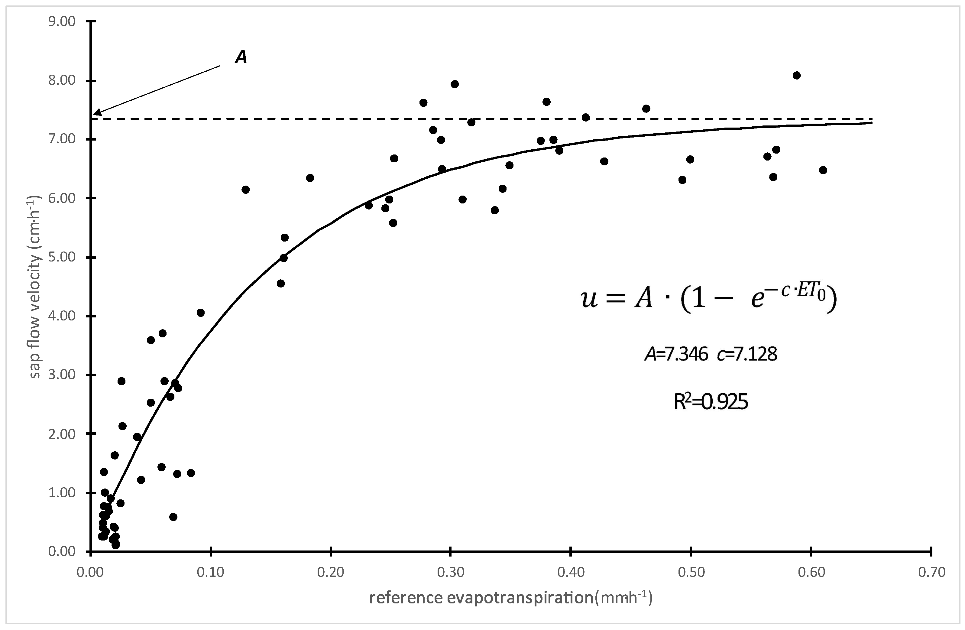 Horticulturae 11 00997 g004 Horticulturae 11 00997 g004