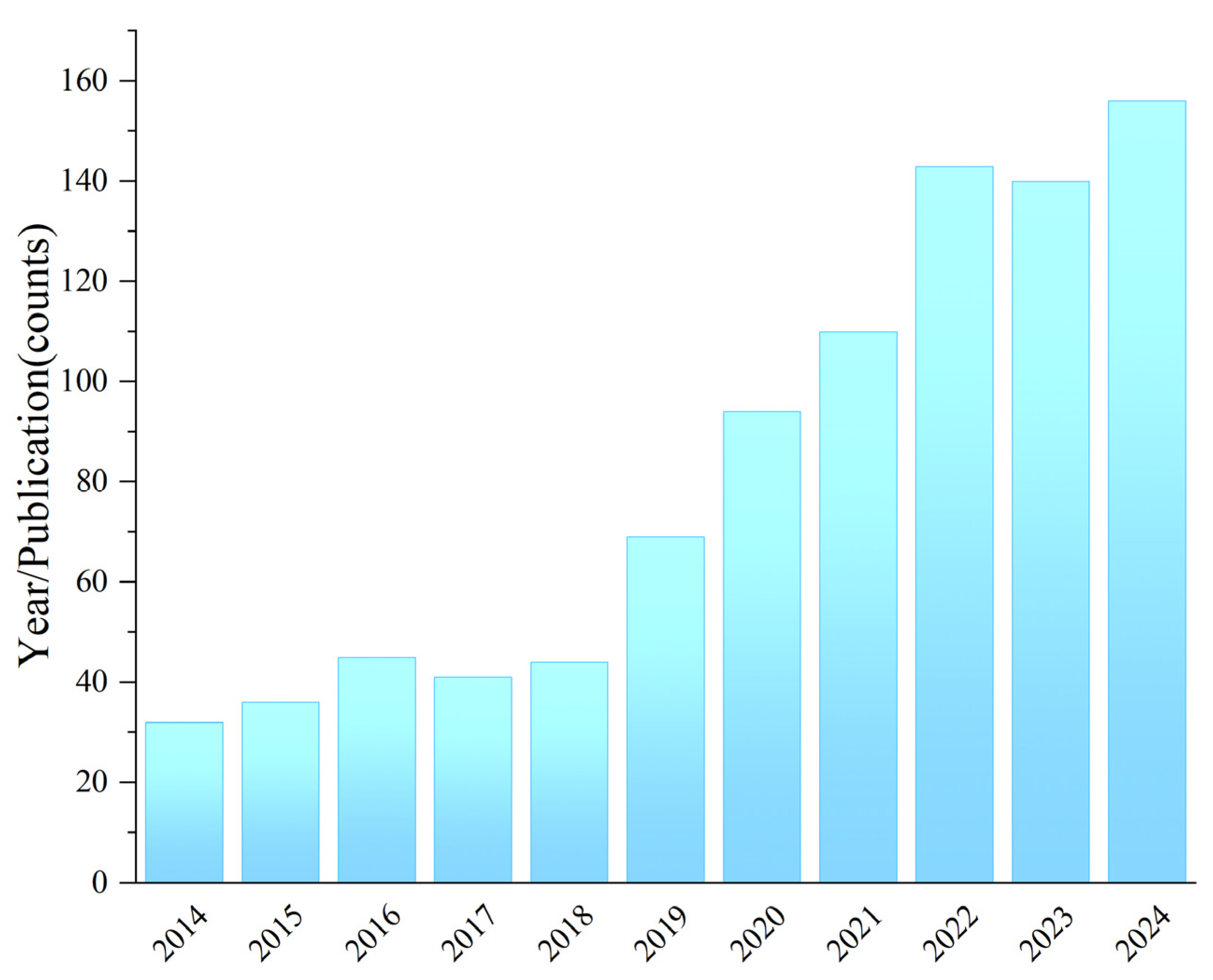 Horticulturae 11 01001 g002