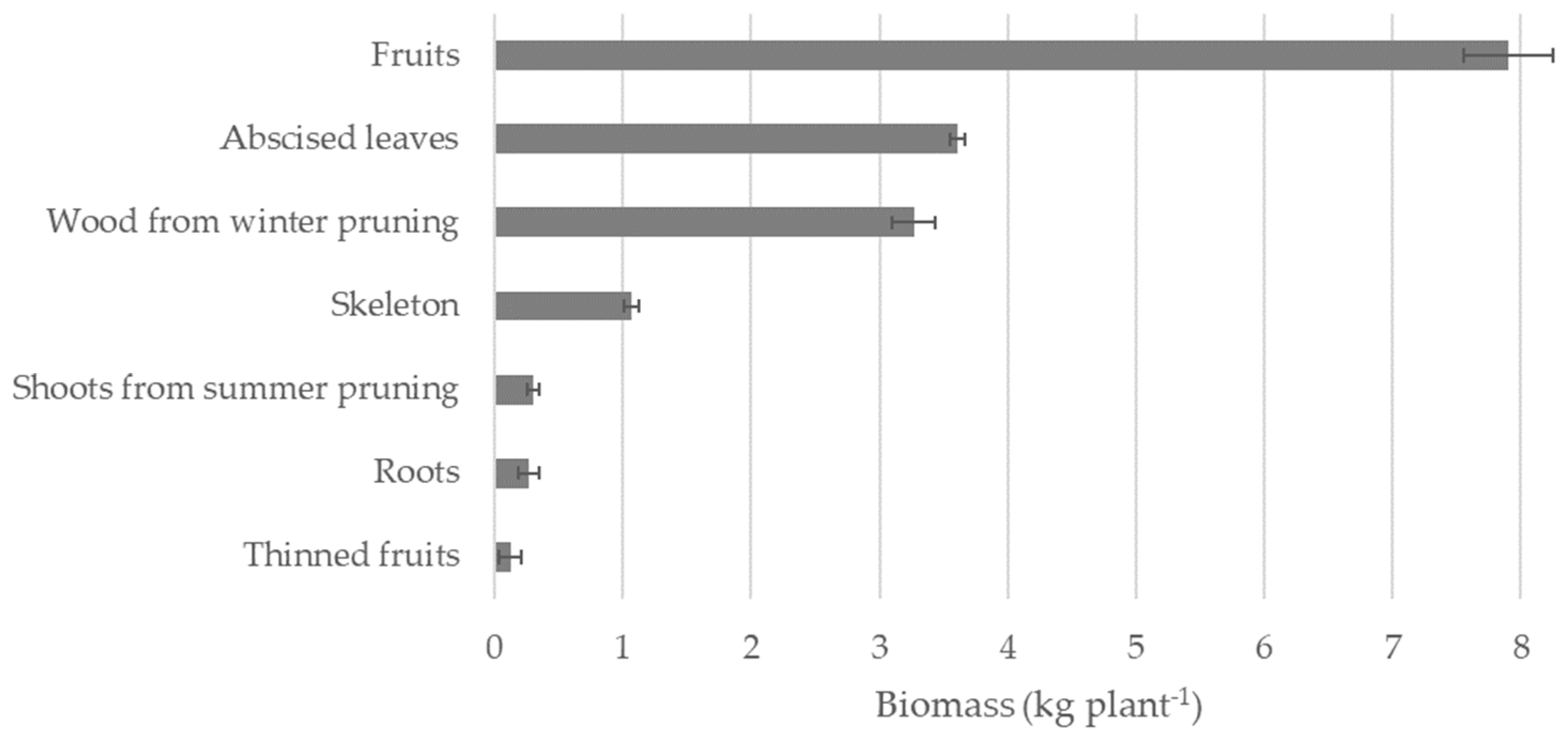 Horticulturae 11 01003 g001 Horticulturae 11 01003 g001