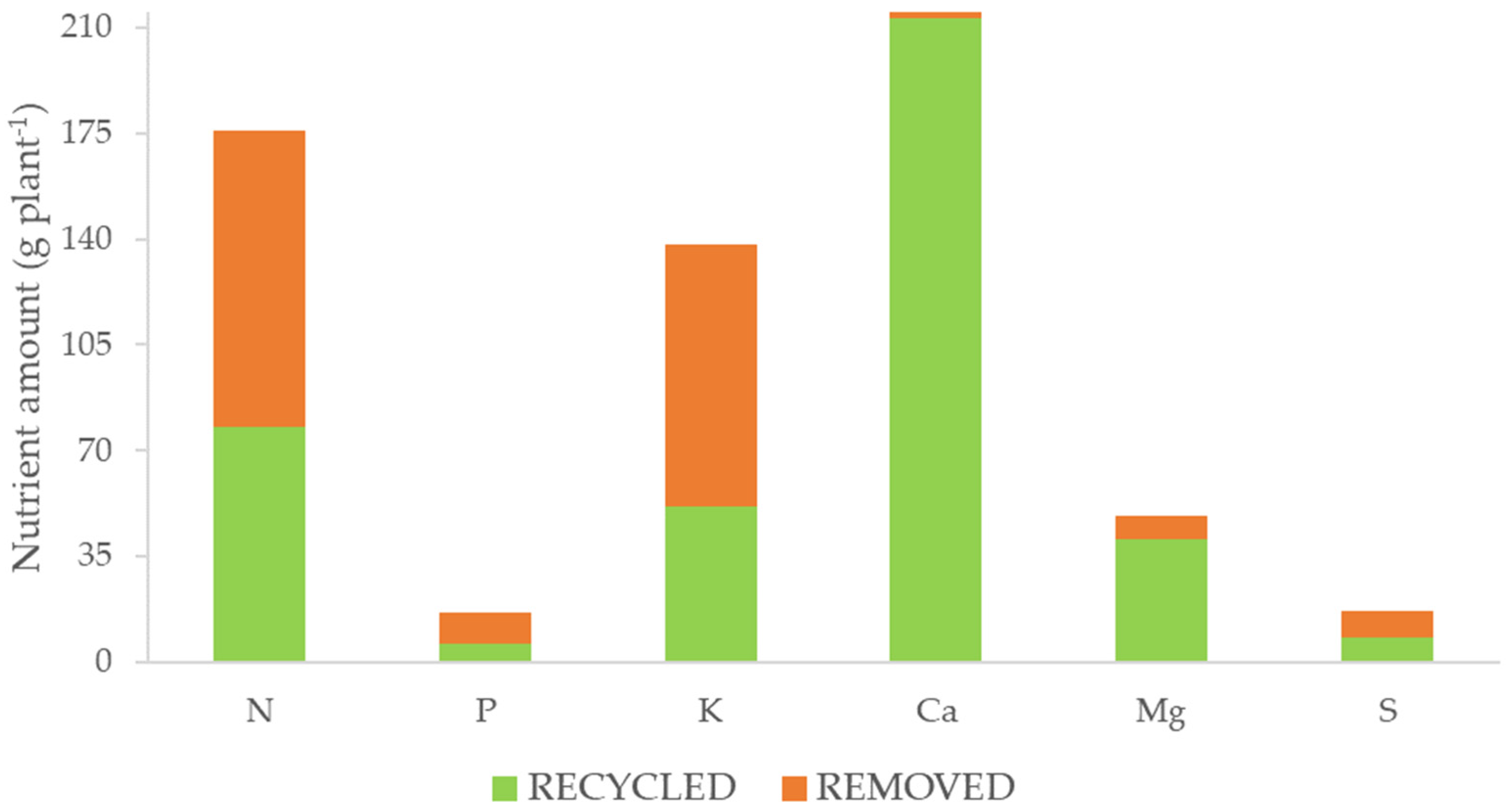 Horticulturae 11 01003 g002 Horticulturae 11 01003 g002