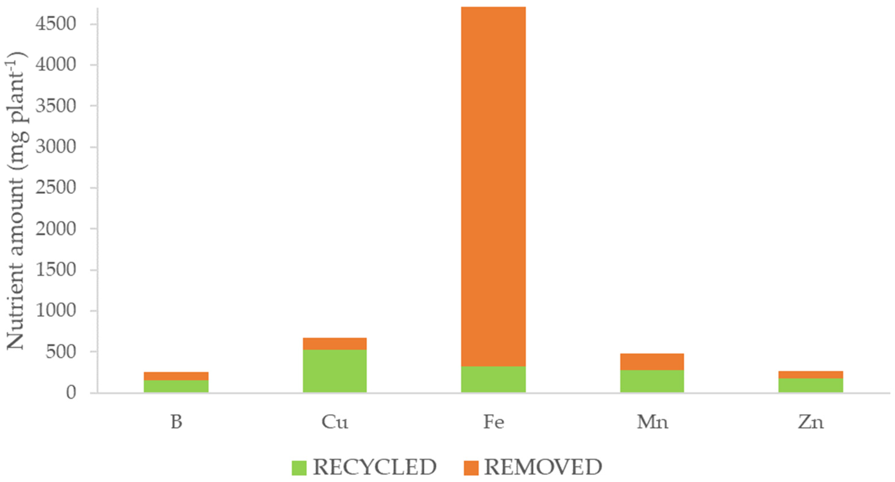 Horticulturae 11 01003 g003 Horticulturae 11 01003 g003
