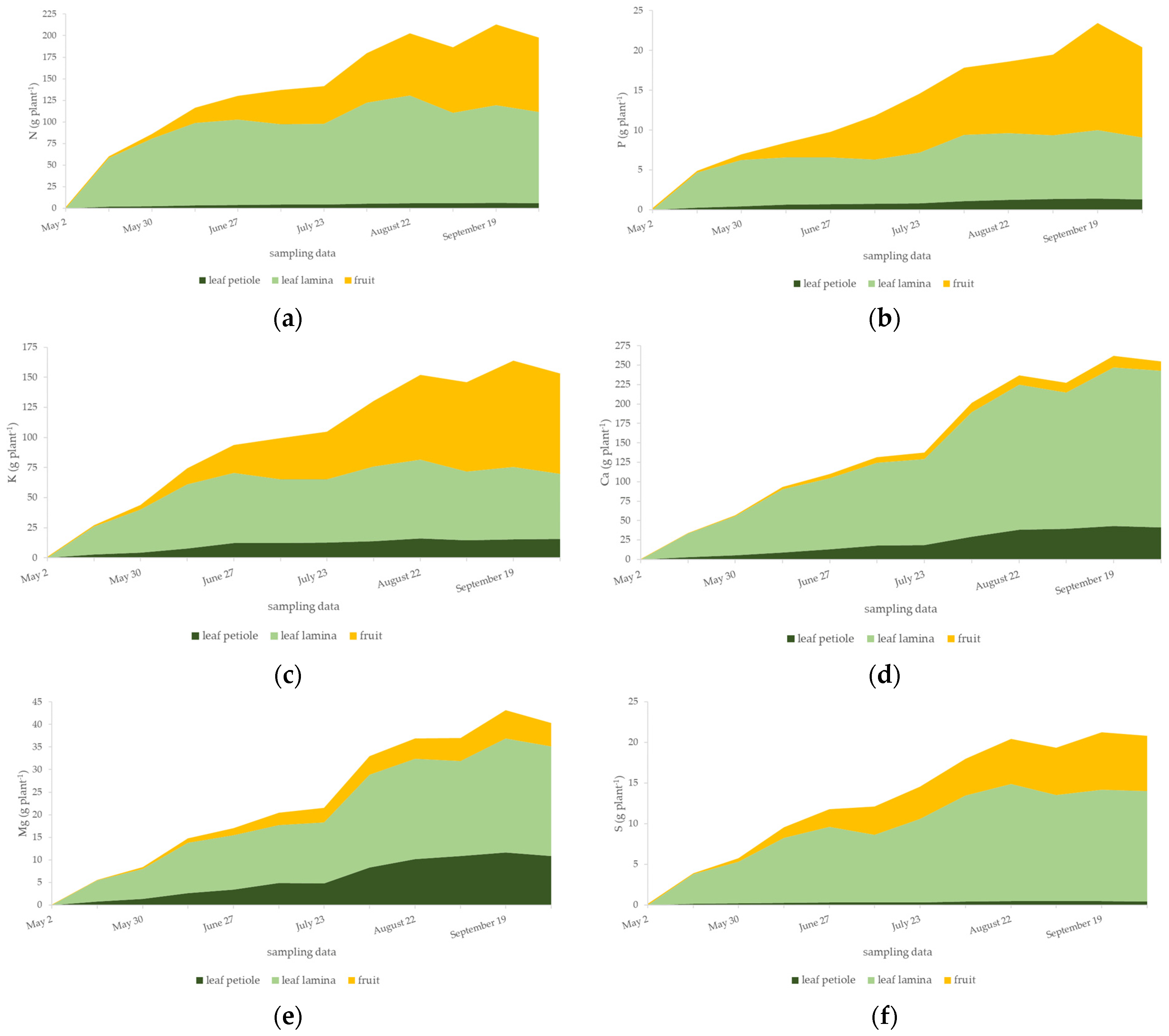 Horticulturae 11 01003 g004 Horticulturae 11 01003 g004