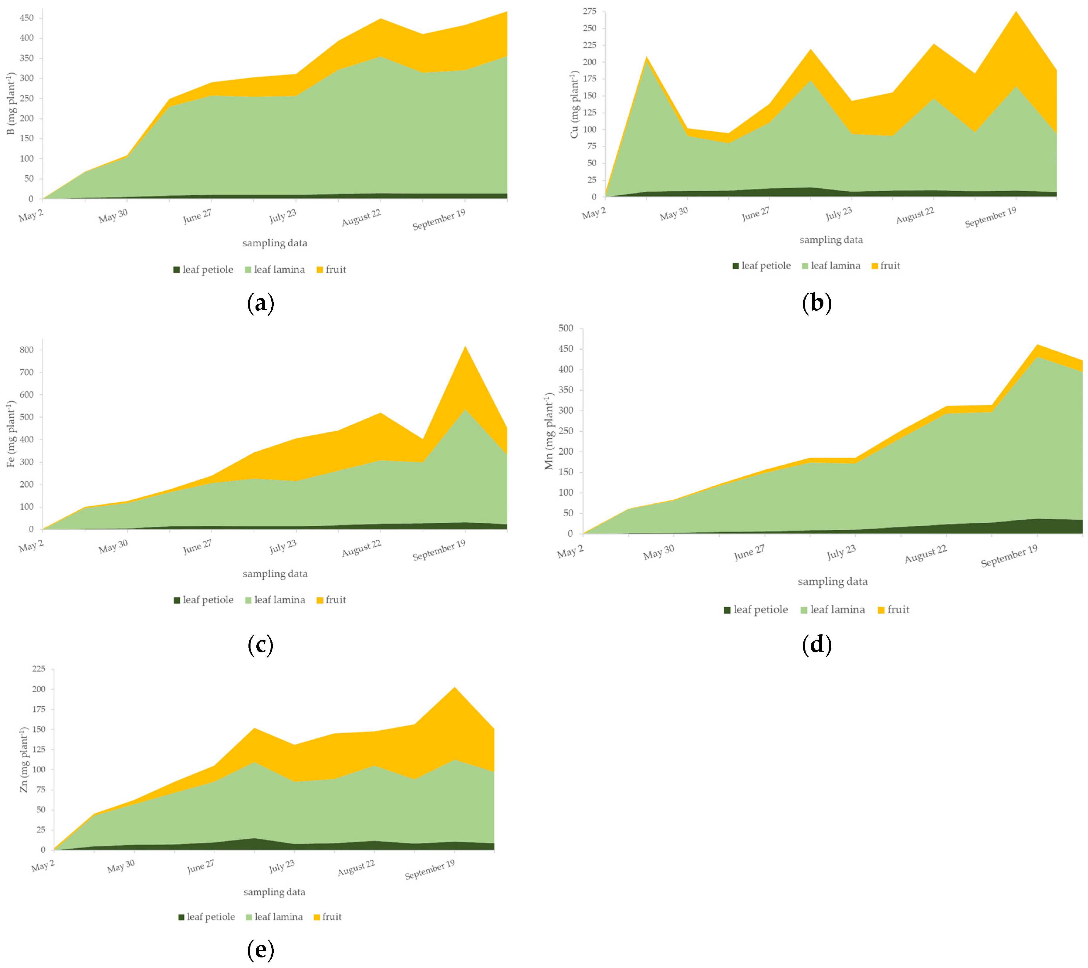 Horticulturae 11 01003 g005 Horticulturae 11 01003 g005