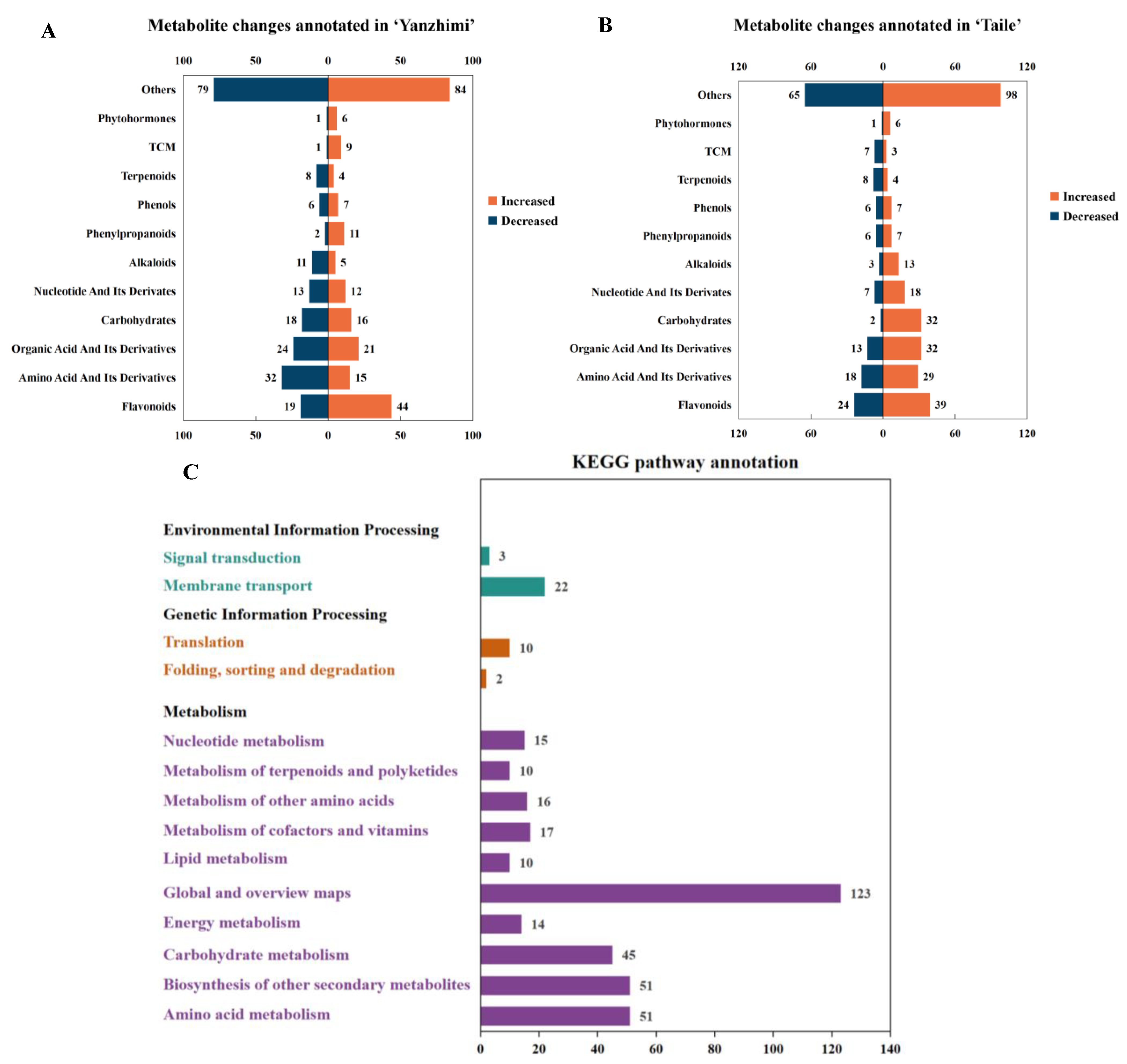 Horticulturae 11 01005 g003