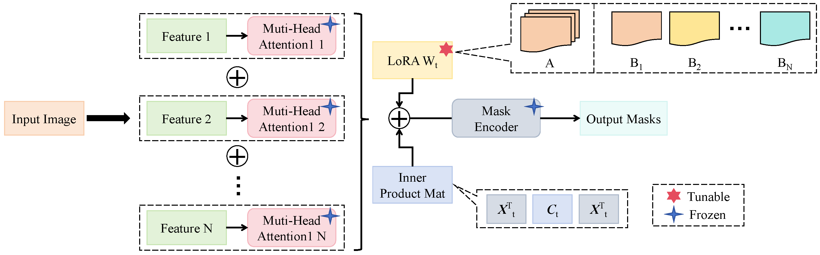 Horticulturae 11 01009 g003