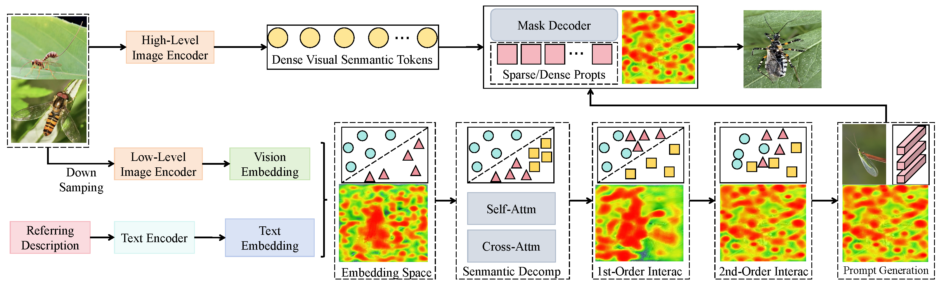 Horticulturae 11 01009 g005