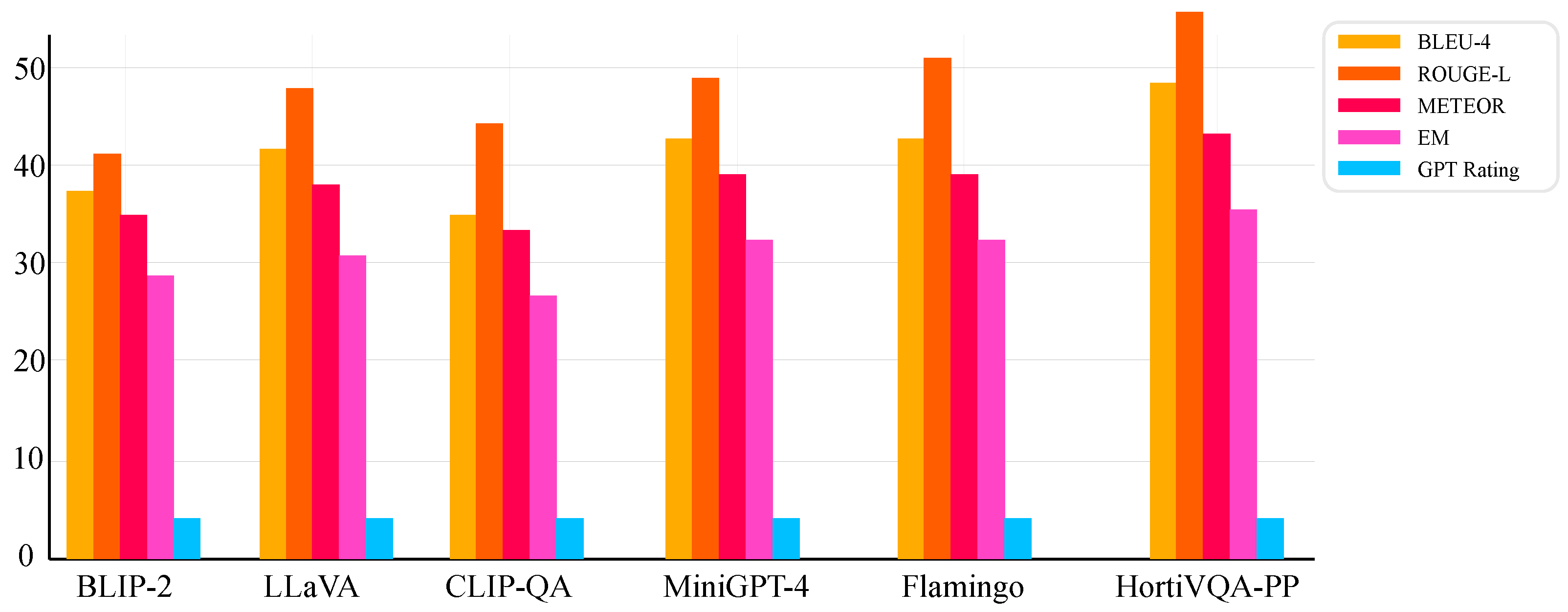 Horticulturae 11 01009 g007