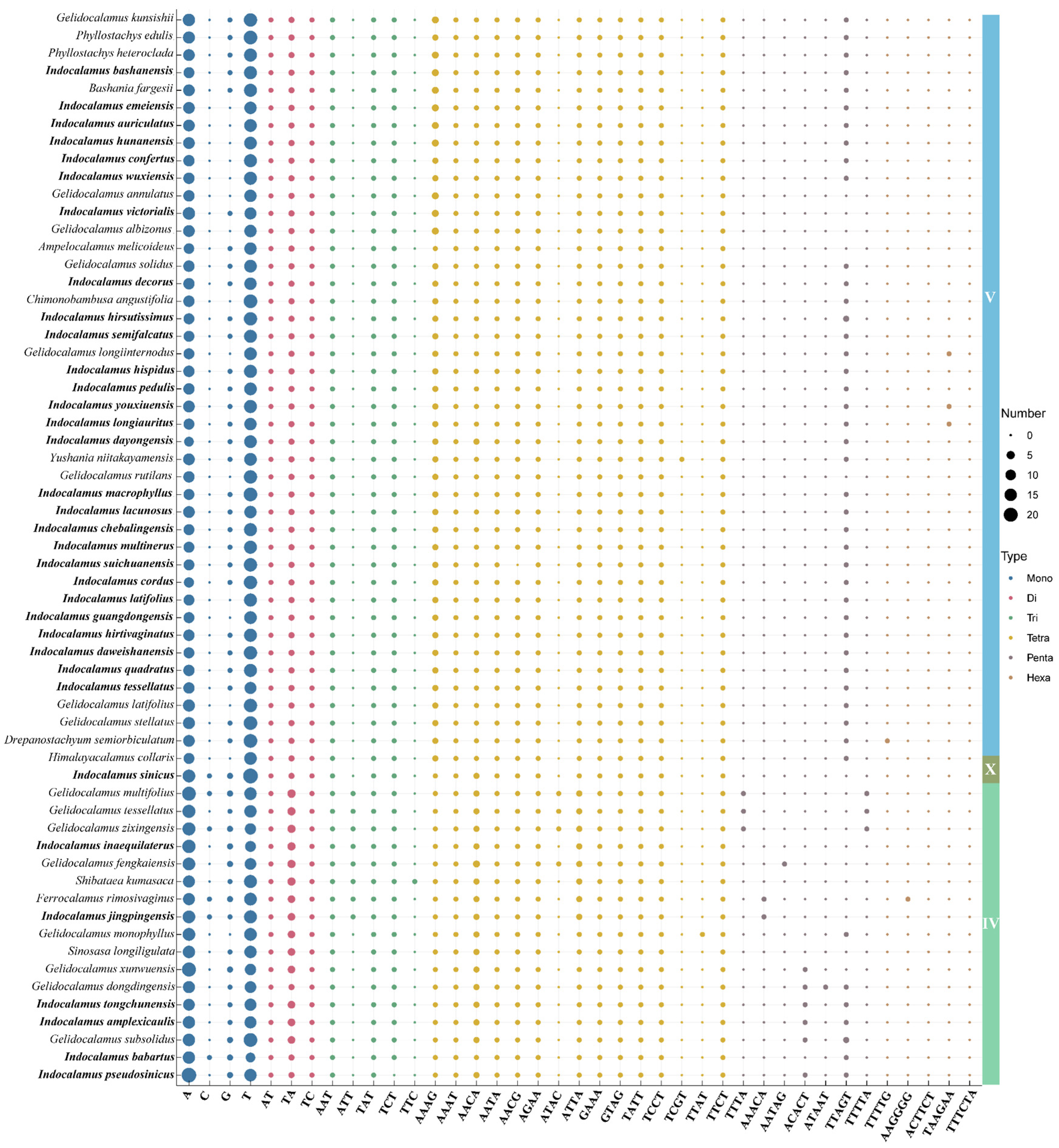 Horticulturae 11 01018 g007