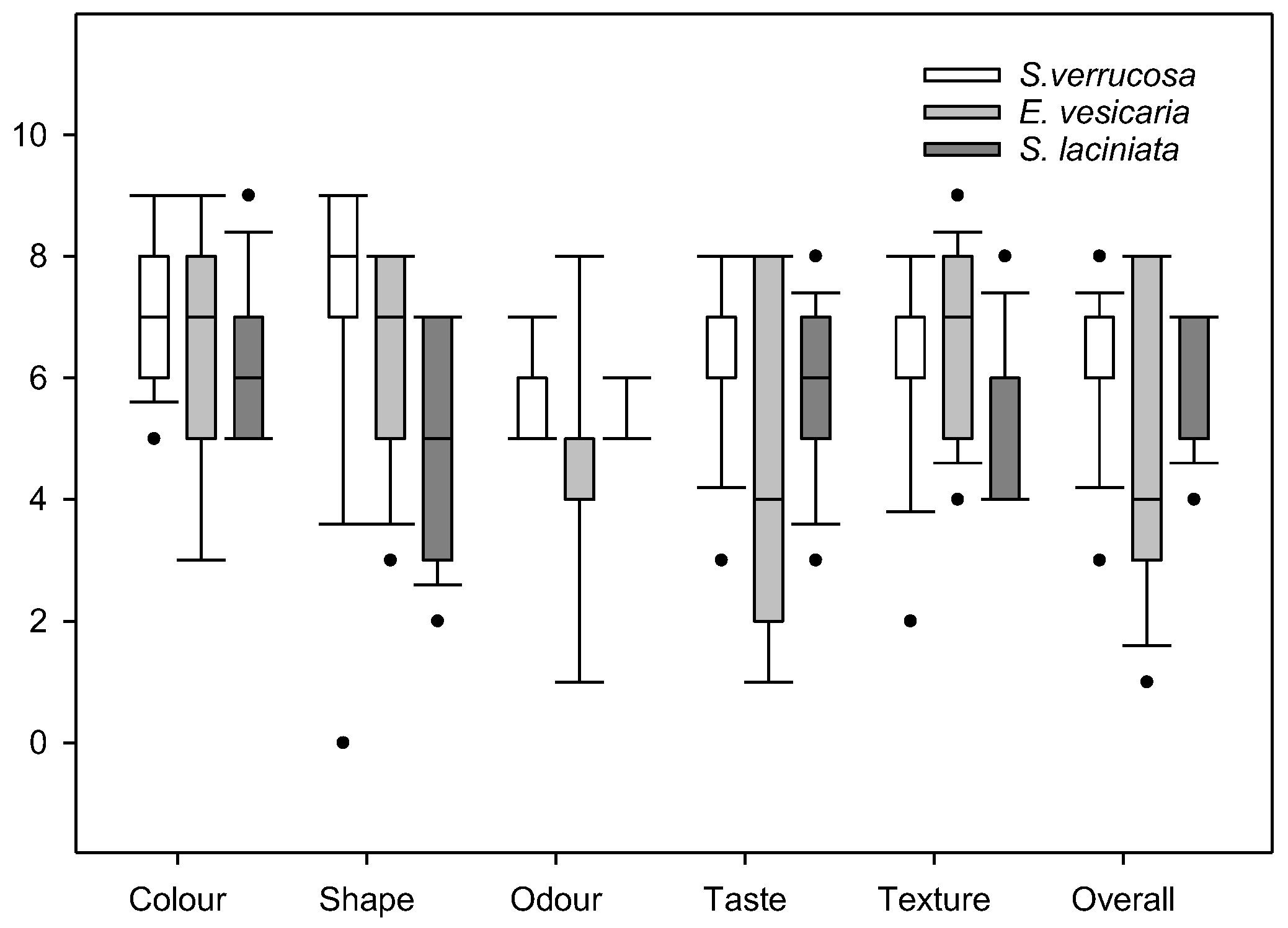 Horticulturae 11 01021 g003