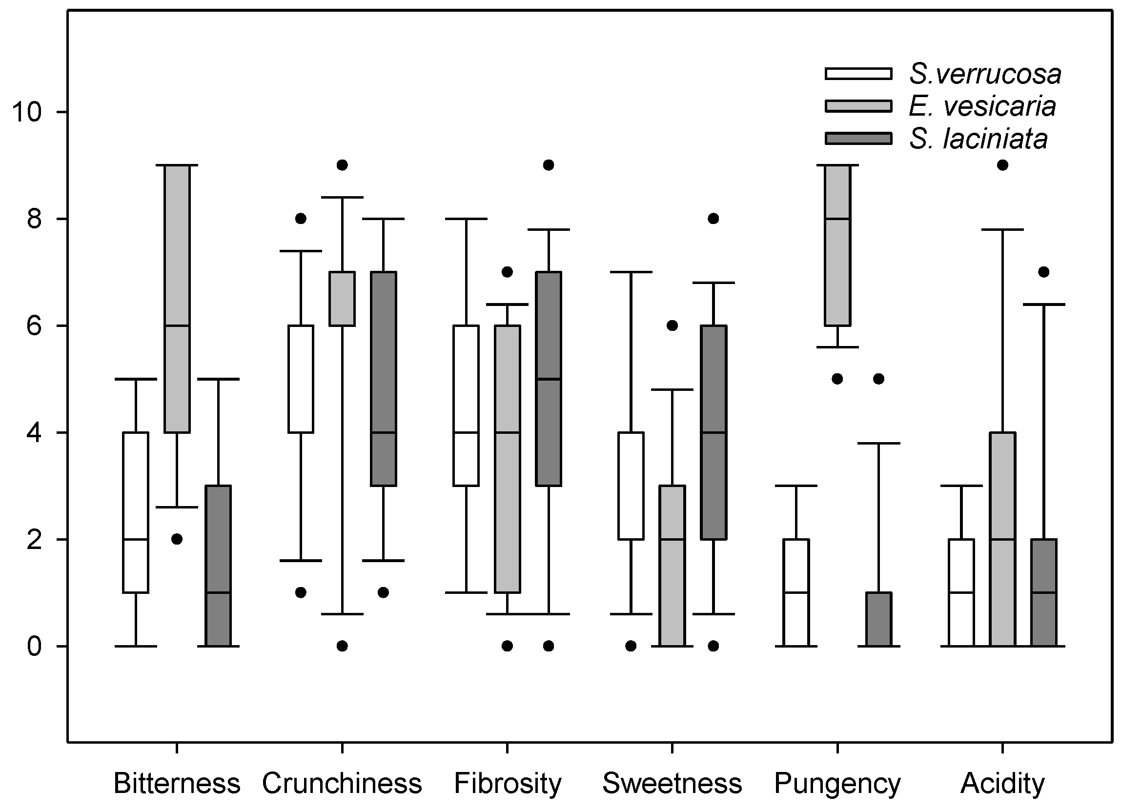 Horticulturae 11 01021 g004