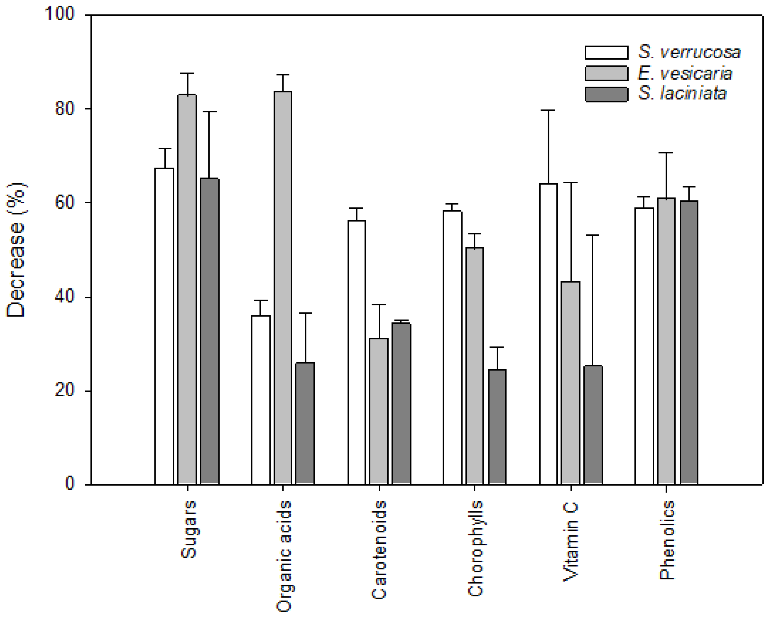 Horticulturae 11 01021 g005