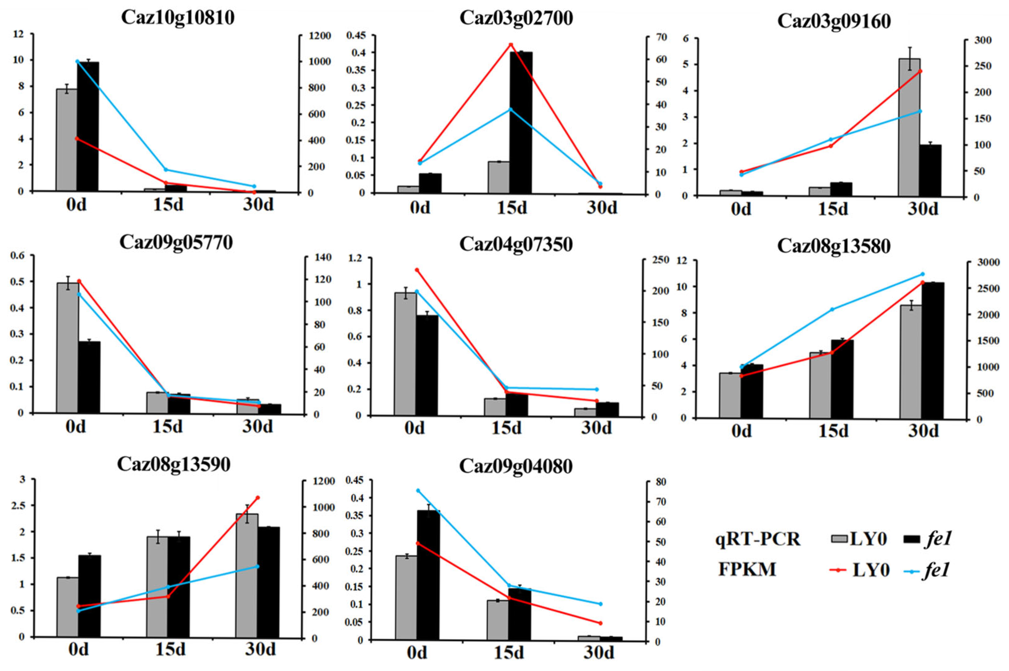 Horticulturae 11 01025 g007