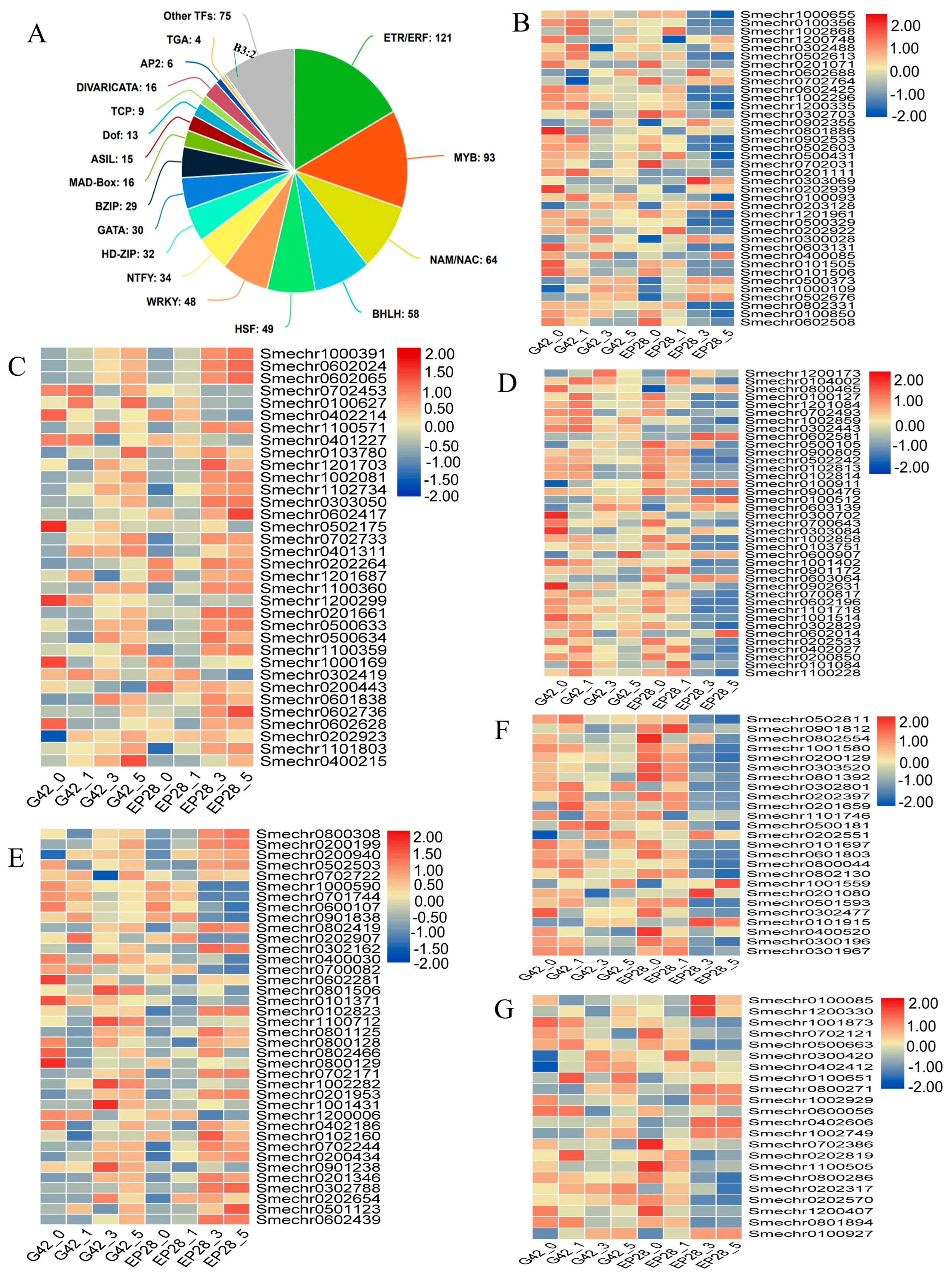 Horticulturae 11 01026 g010