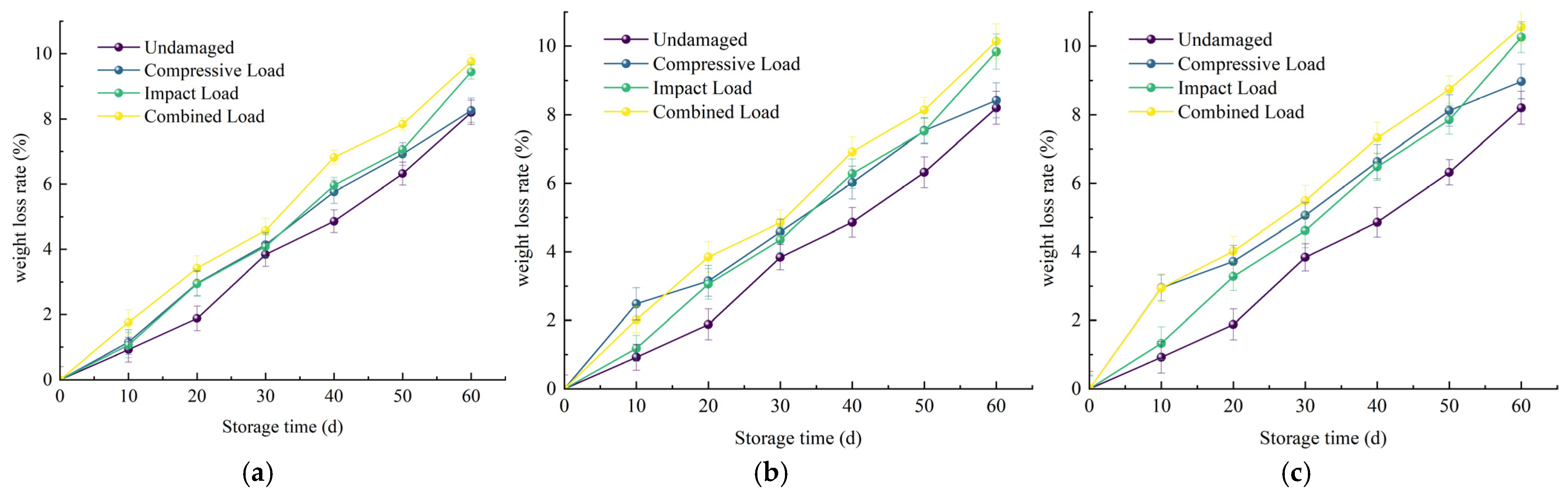 Horticulturae 11 01030 g004