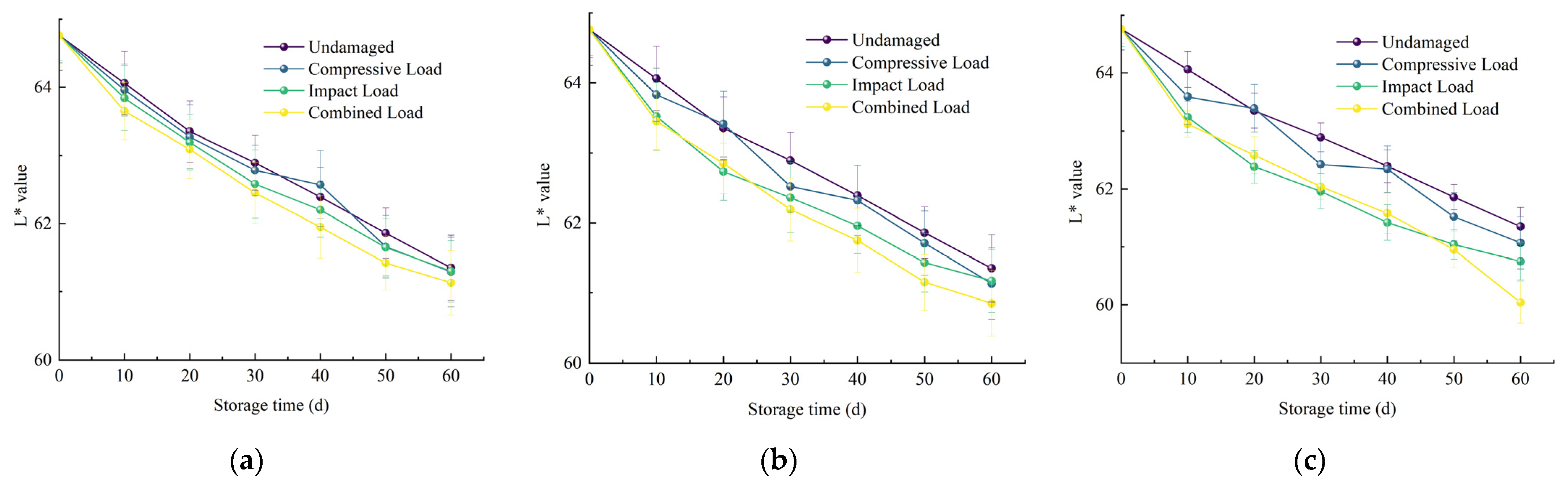 Horticulturae 11 01030 g005