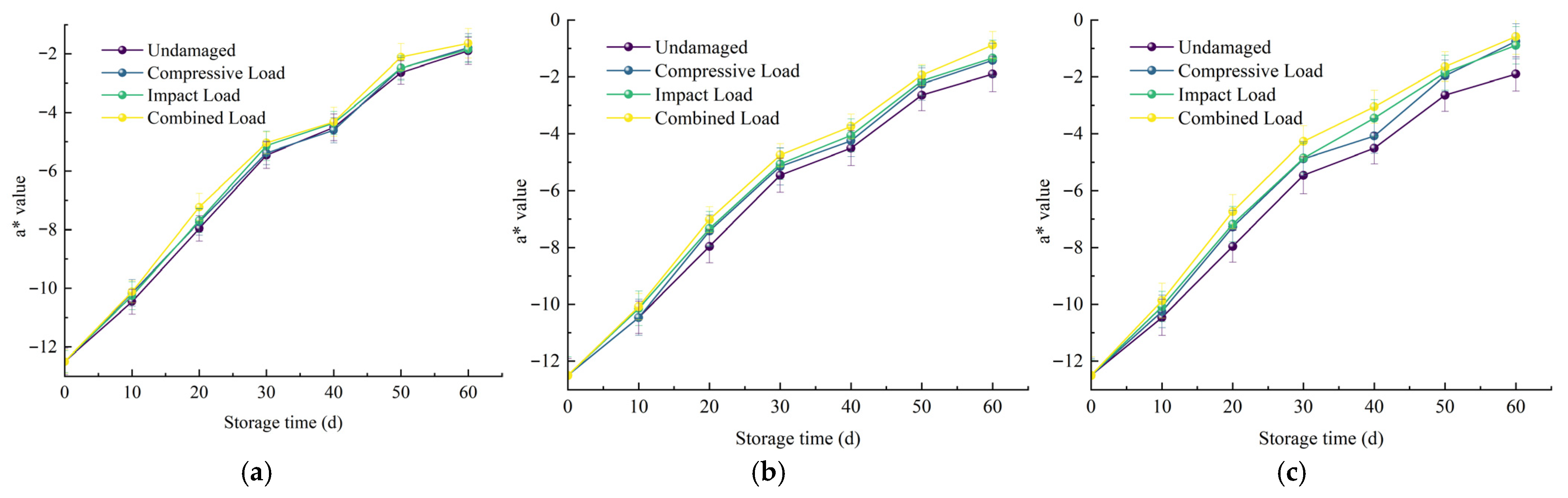 Horticulturae 11 01030 g006