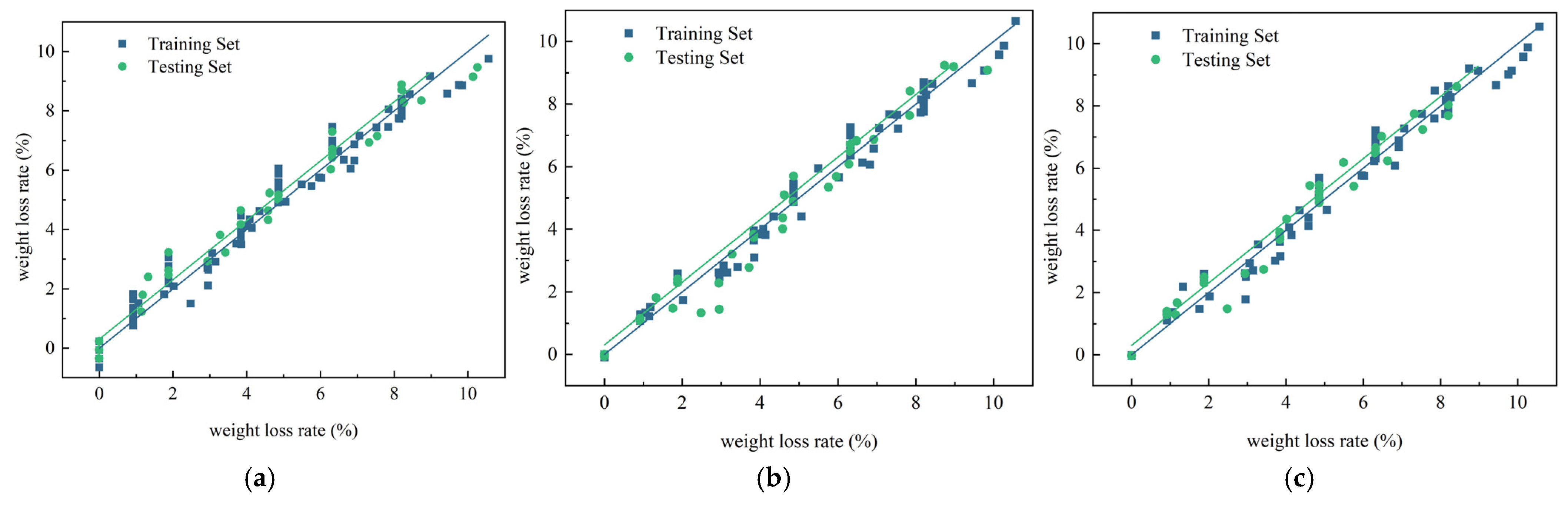 Horticulturae 11 01030 g008