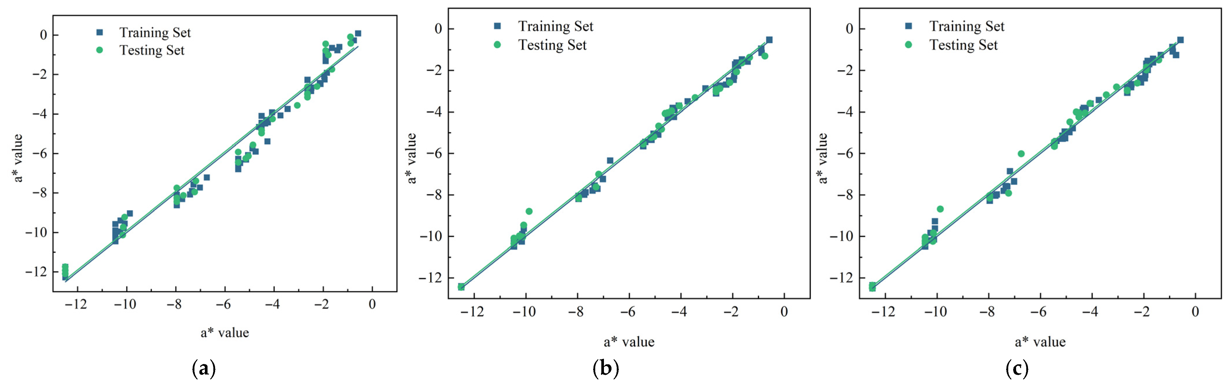 Horticulturae 11 01030 g010