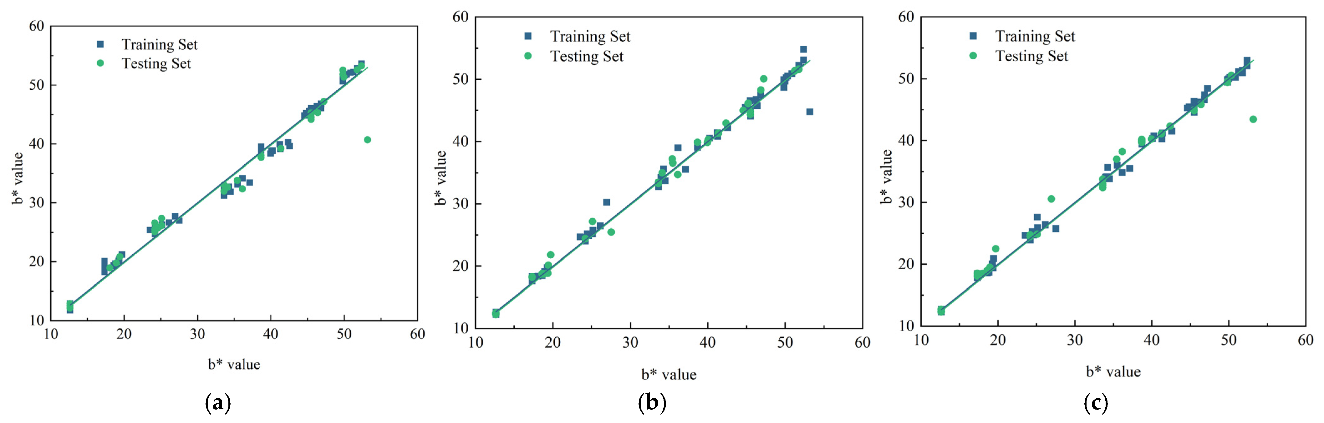 Horticulturae 11 01030 g011