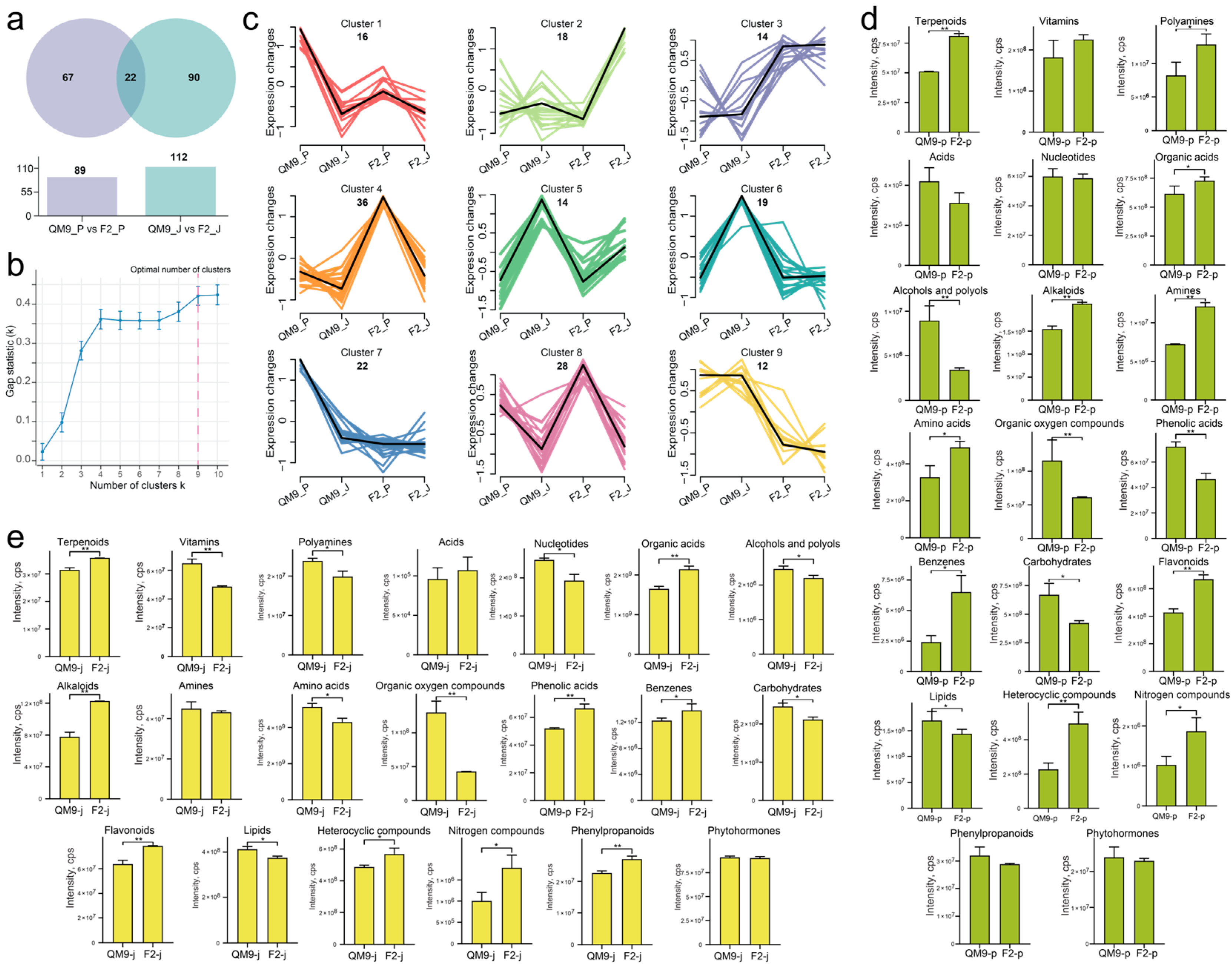 Horticulturae 11 01037 g003